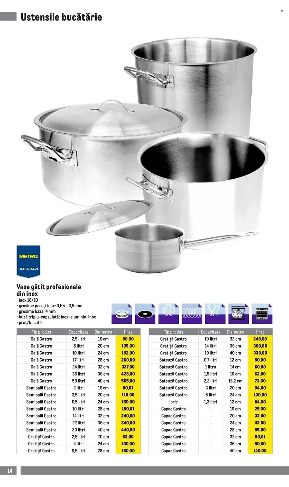 Catalog Catalog Metro de la 1 aprilie până la 30 iunie 2026 - Revista Pagina 14