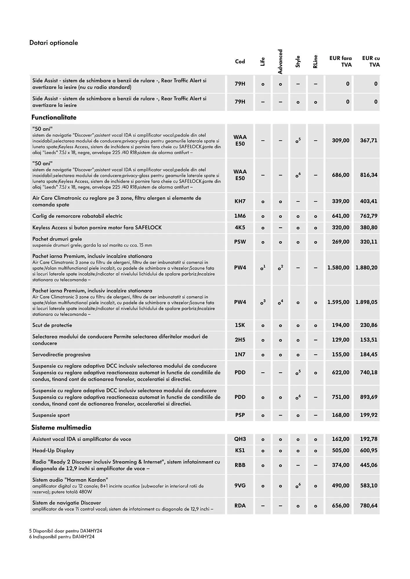 Catalog Volkswagen catalog de la 29 ianuarie până la 4 martie 2025 - Revista Pagina 8