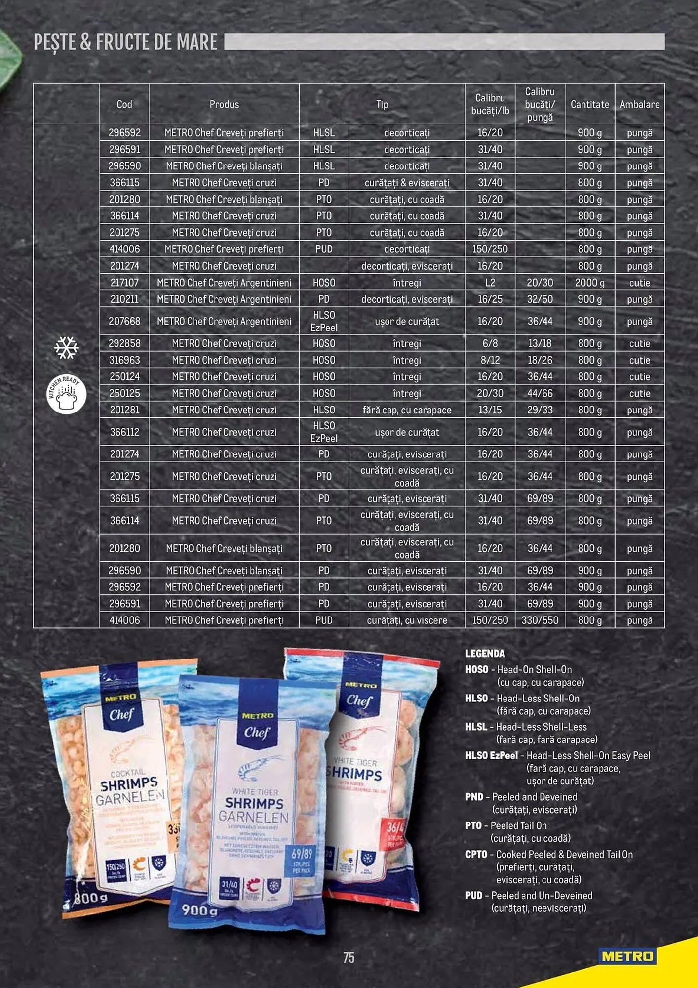 Catalog Catalog Metro de la 9 aprilie până la 31 decembrie 2025 - Revista Pagina 75