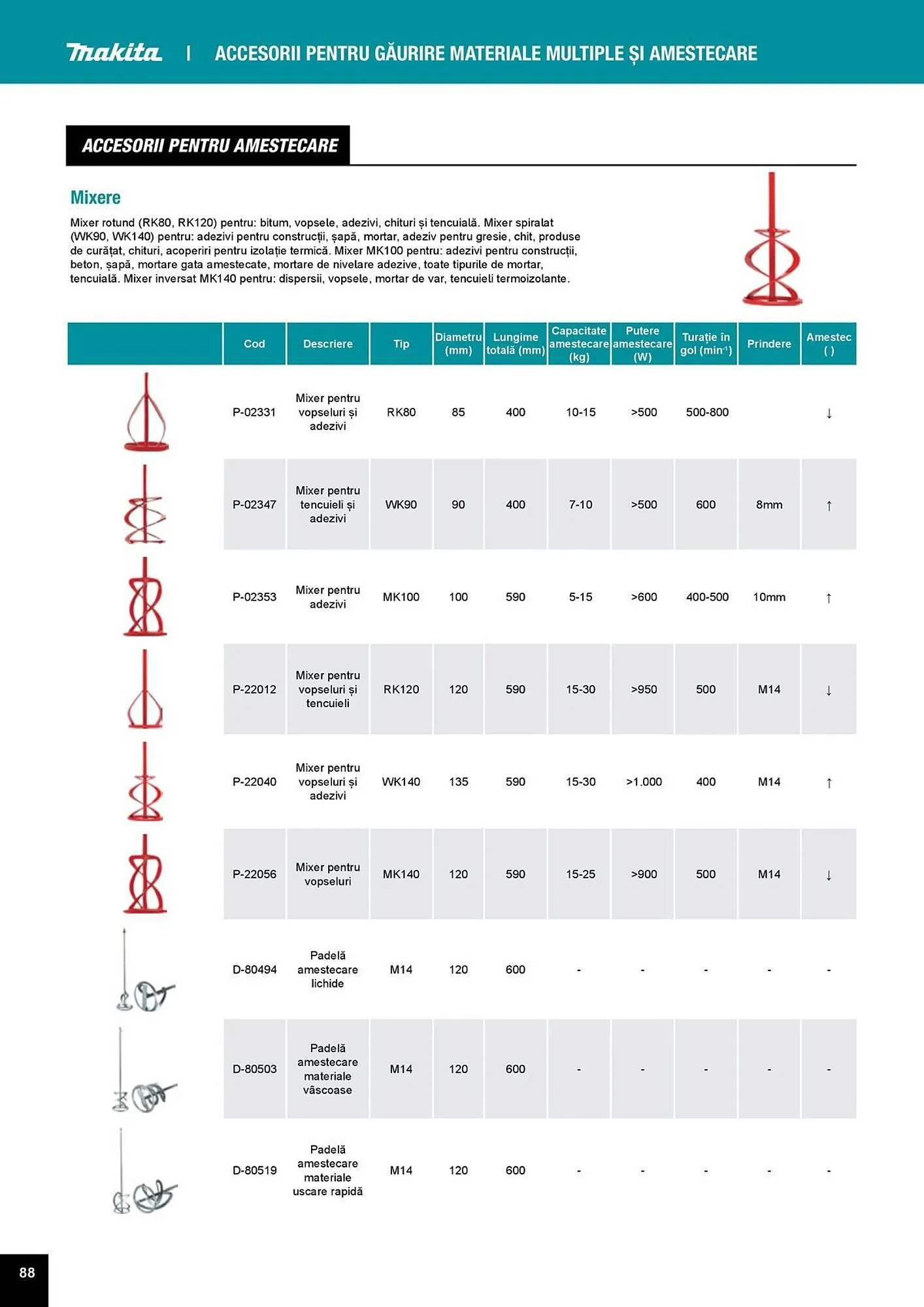Catalog Catalog Makita de la 1 aprilie până la 31 decembrie 2025 - Revista Pagina 88