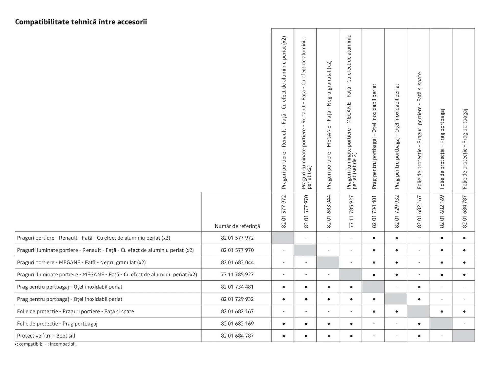 Catalog Renault catalog de la 7 august până la 31 decembrie 2023 - Revista Pagina 29