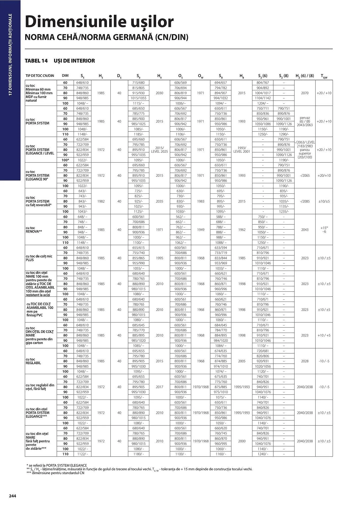 Catalog Usi 365 catalog de la 8 ianuarie până la 31 decembrie 2025 - Revista Pagina 244