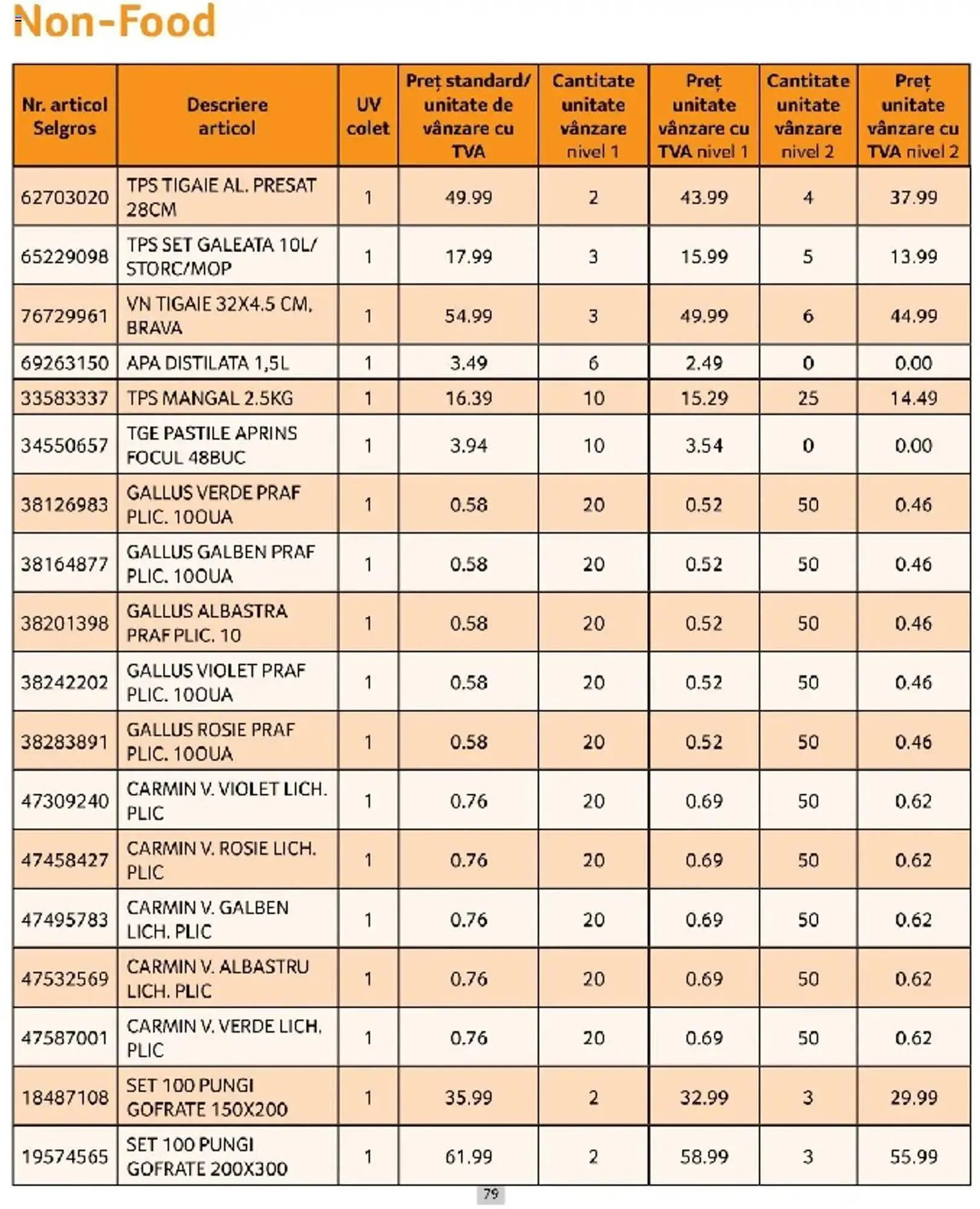 Catalog Catalog Selgros de la 1 martie până la 31 martie 2025 - Revista Pagina 79