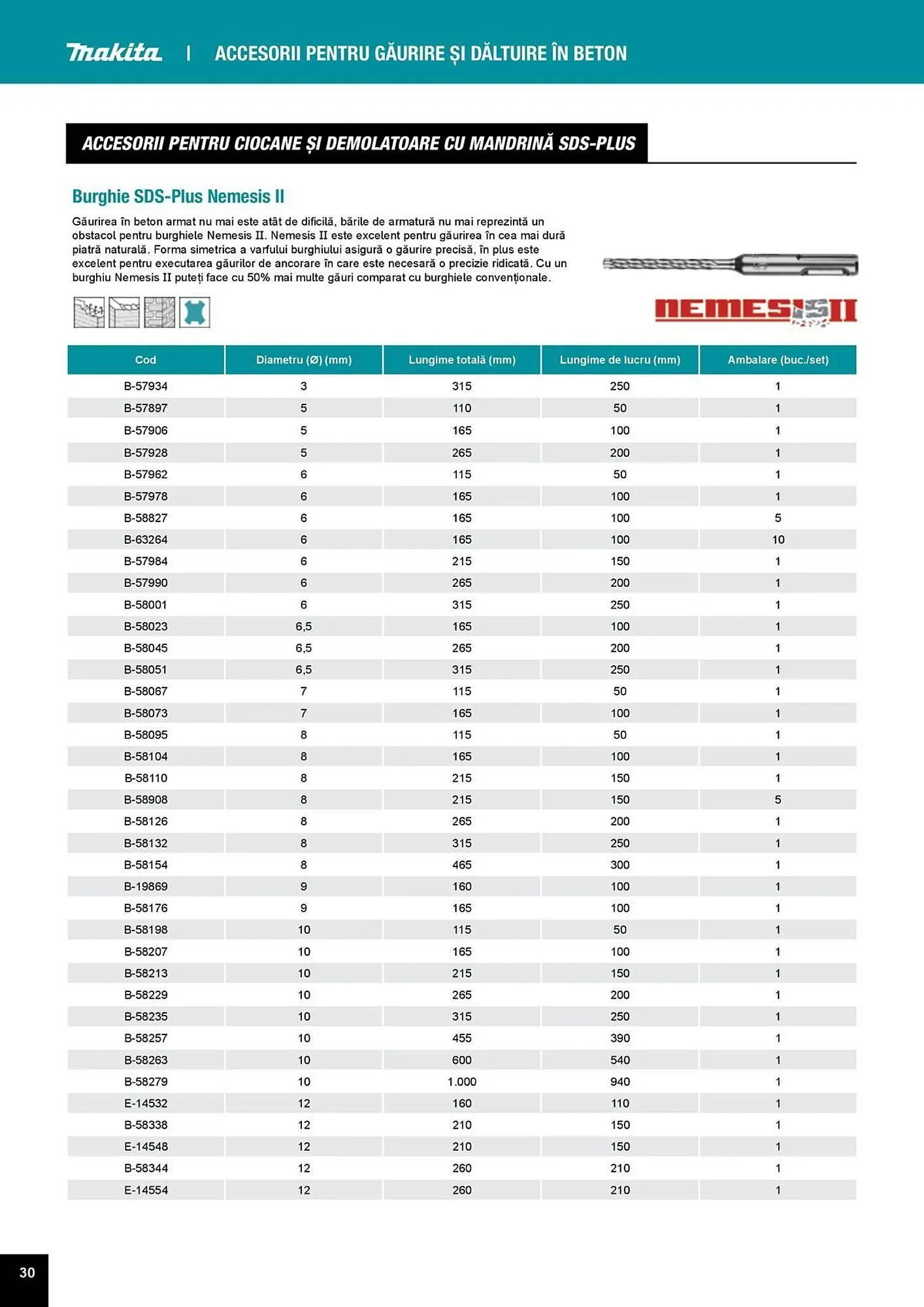 Catalog Catalog Makita de la 1 aprilie până la 31 decembrie 2025 - Revista Pagina 30