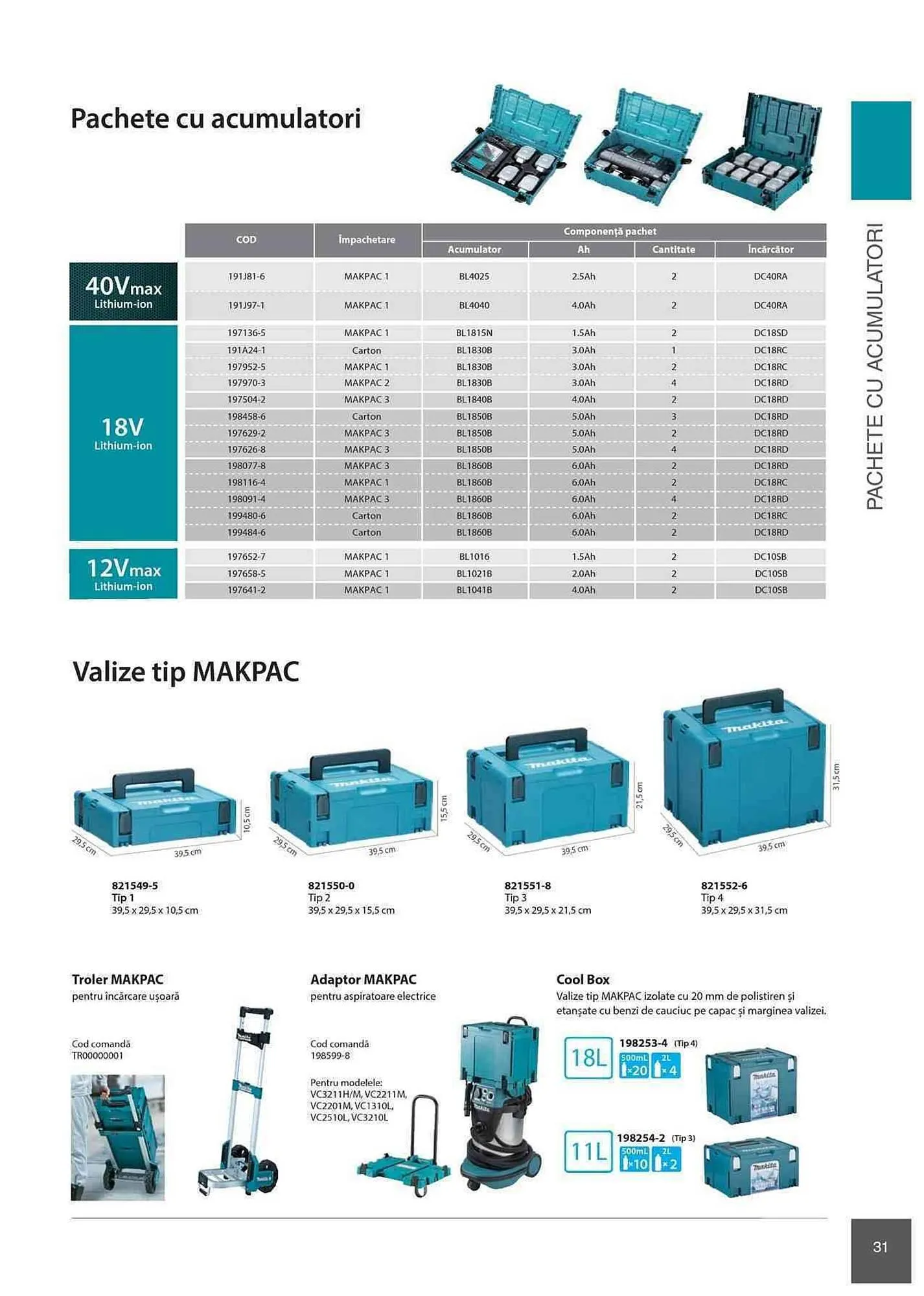 Catalog Makita catalog de la 1 ianuarie până la 31 decembrie 2023 - Revista Pagina 31