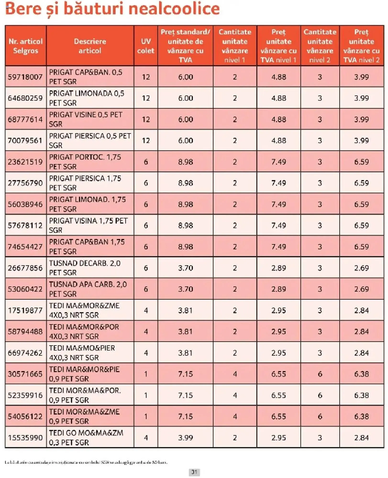 Catalog Catalog Selgros de la 1 martie până la 31 martie 2025 - Revista Pagina 31