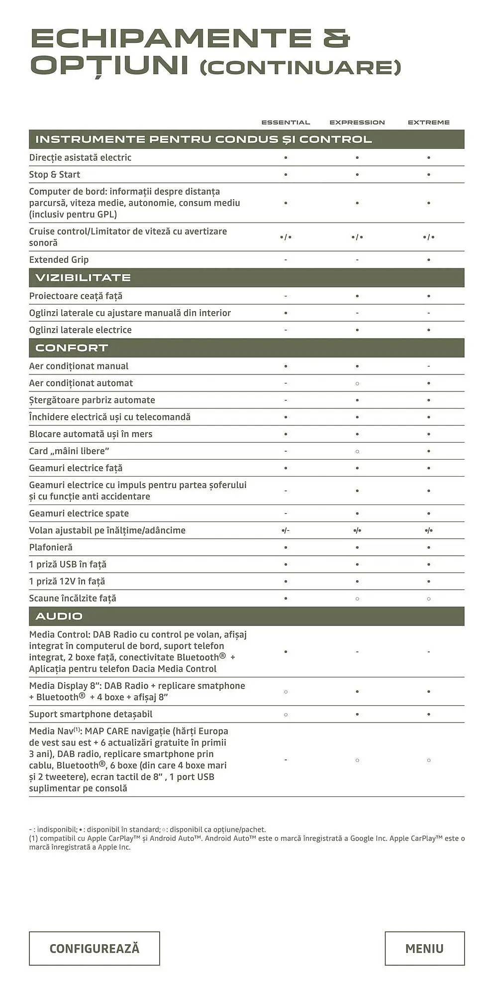 Catalog Catalog Dacia de la 1 mai până la 12 ianuarie 2026 - Revista Pagina 20