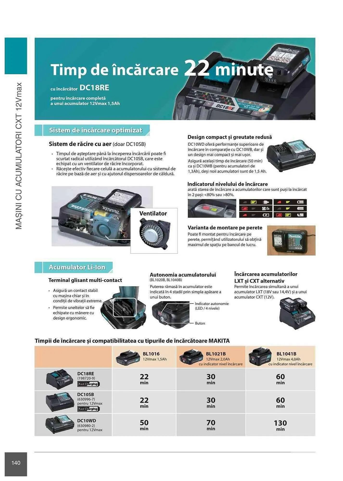 Catalog Makita catalog de la 1 ianuarie până la 31 decembrie 2023 - Revista Pagina 140