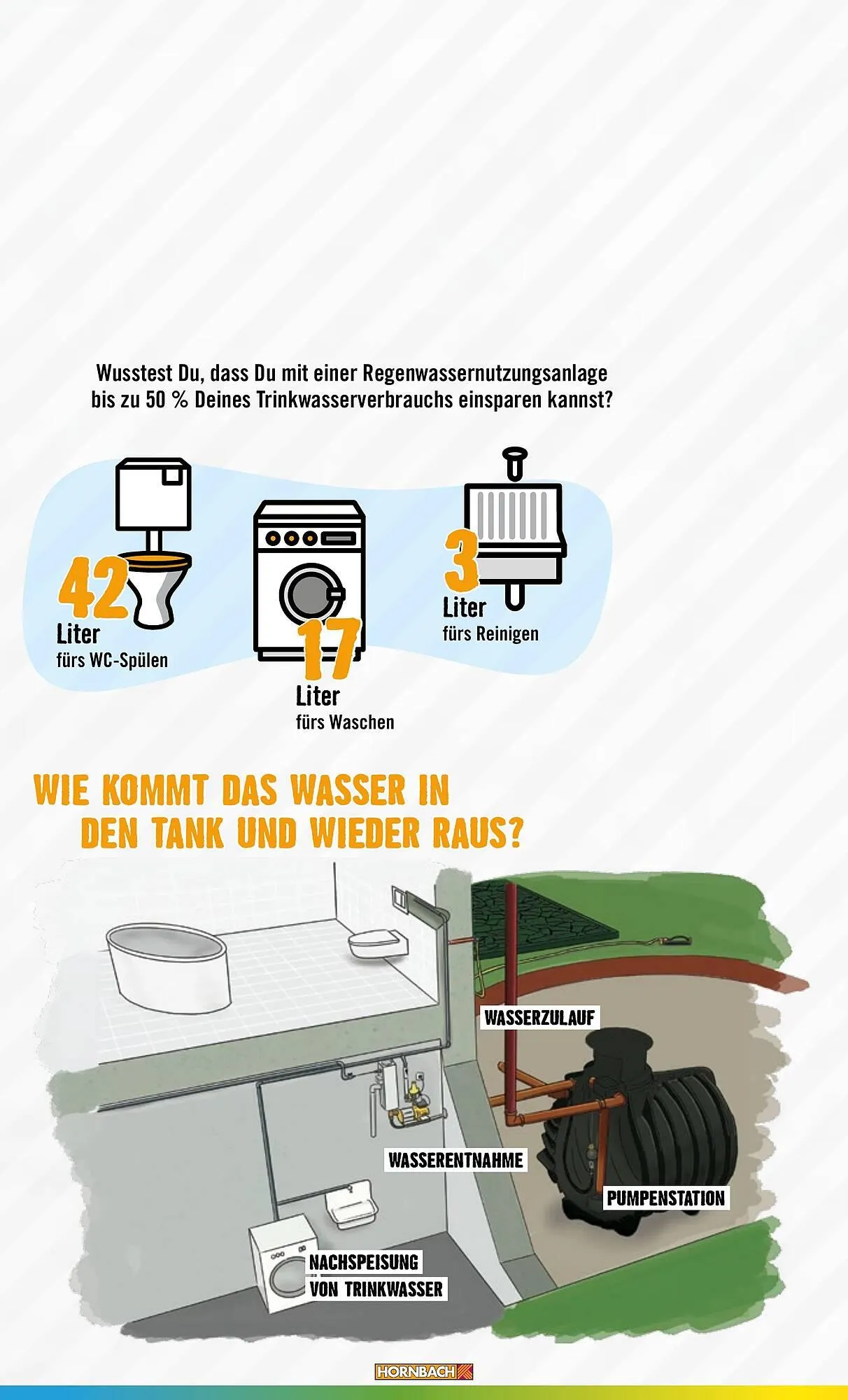 Catalog Сatalog Hornbach de la 21 iunie până la 31 decembrie 2024 - Revista Pagina 28