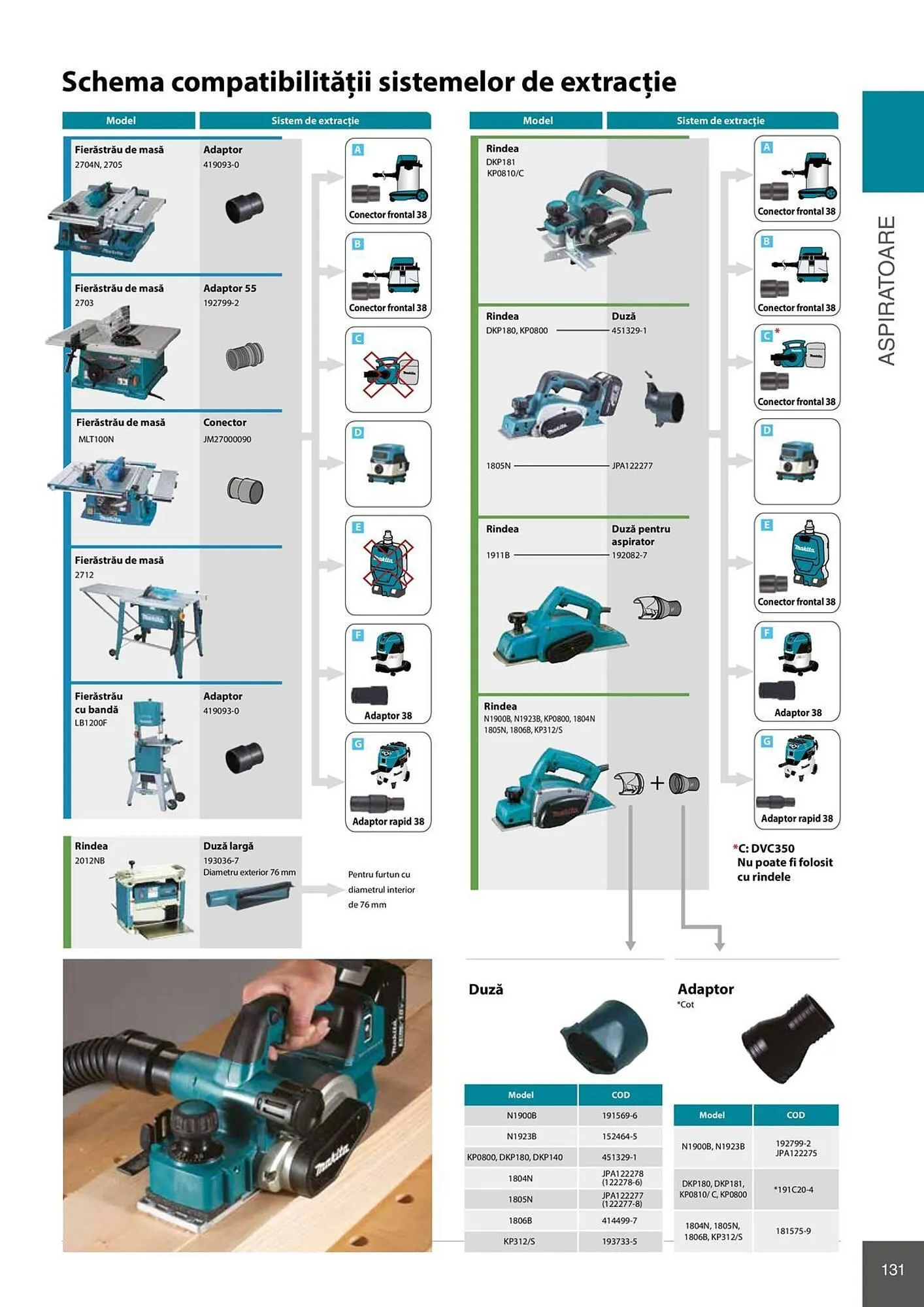 Catalog Catalog Makita de la 28 aprilie până la 31 decembrie 2026 - Revista Pagina 131