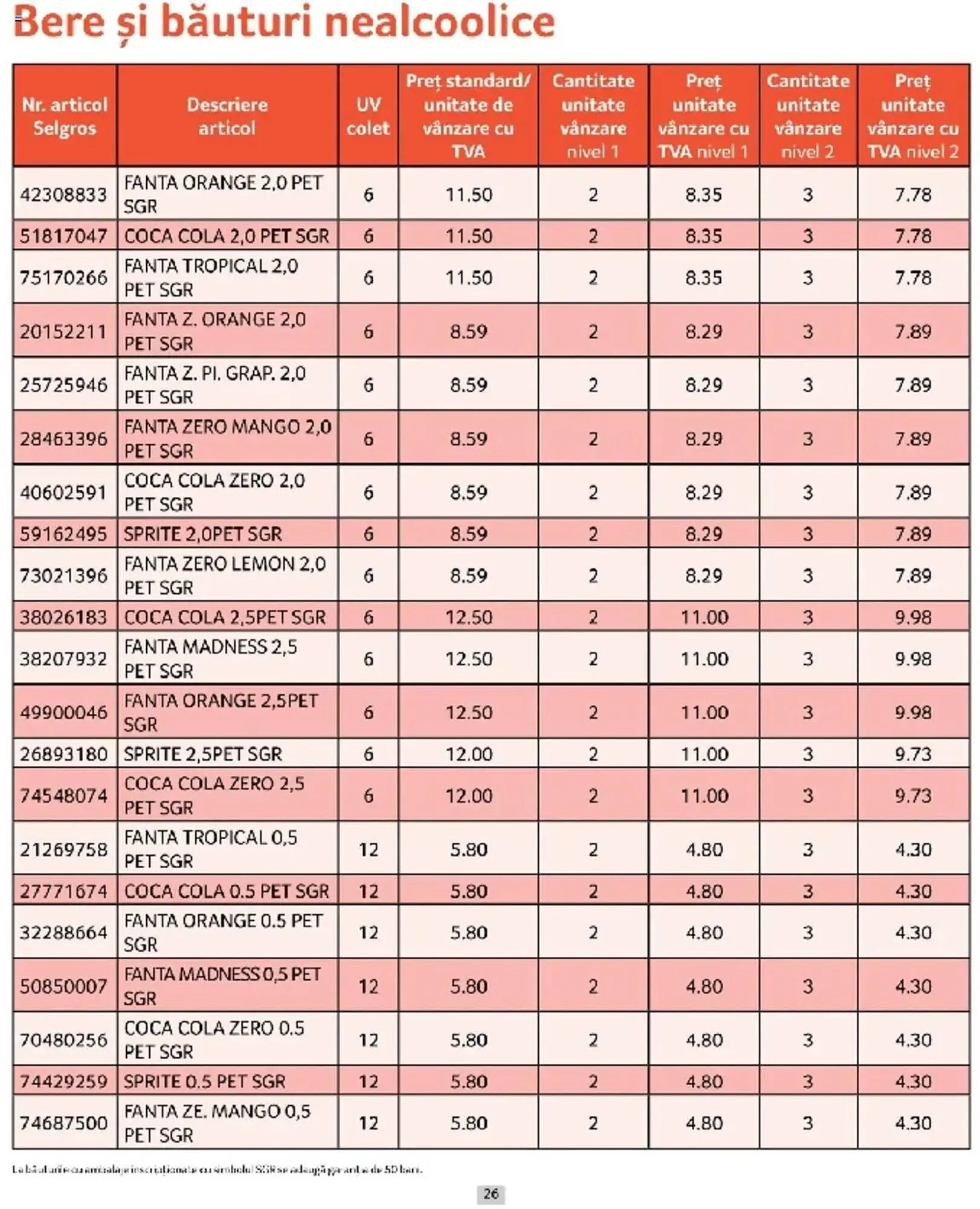 Catalog Catalog Selgros de la 1 martie până la 31 martie 2025 - Revista Pagina 26