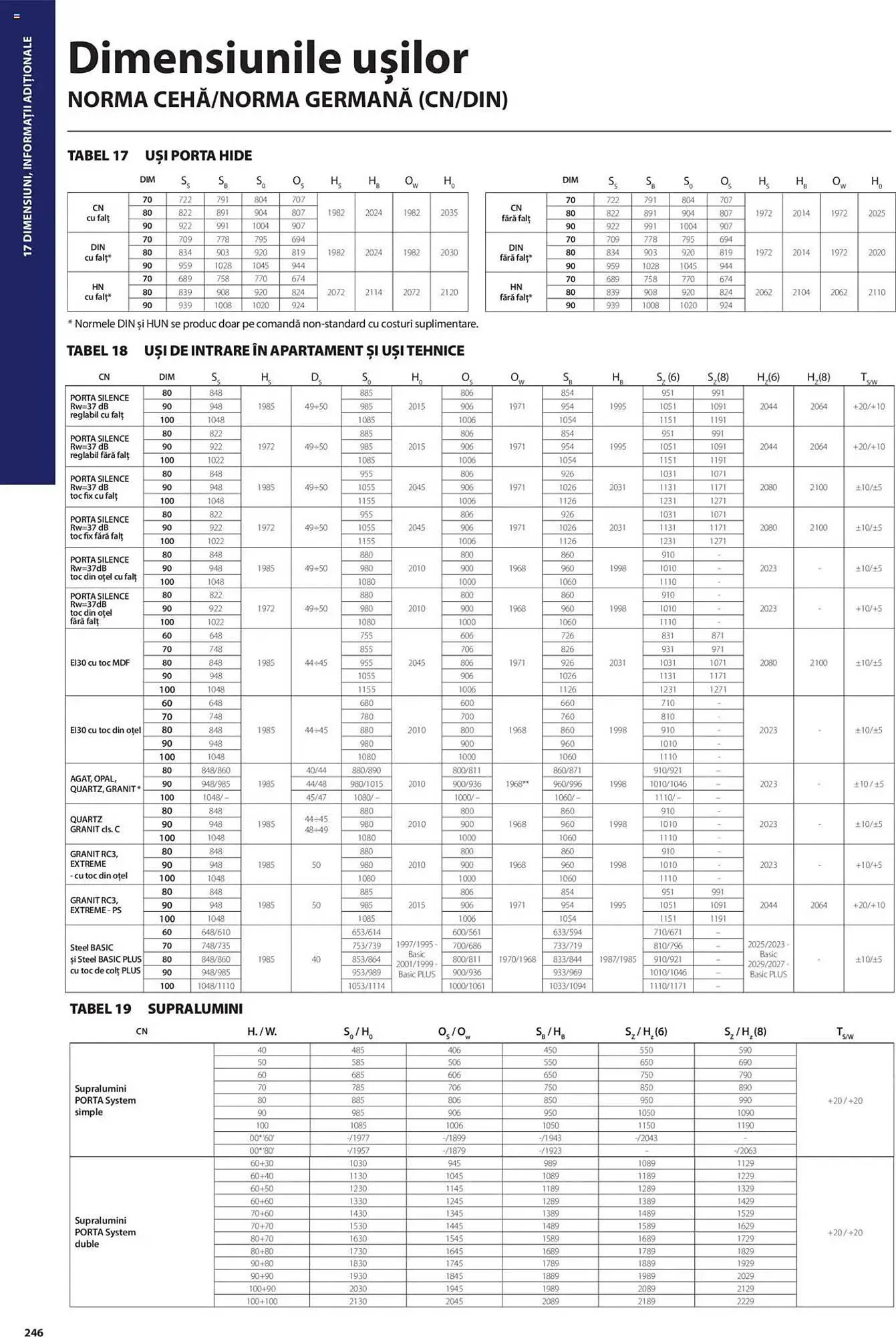 Catalog Catalog Proges de la 11 decembrie până la 31 decembrie 2025 - Revista Pagina 506