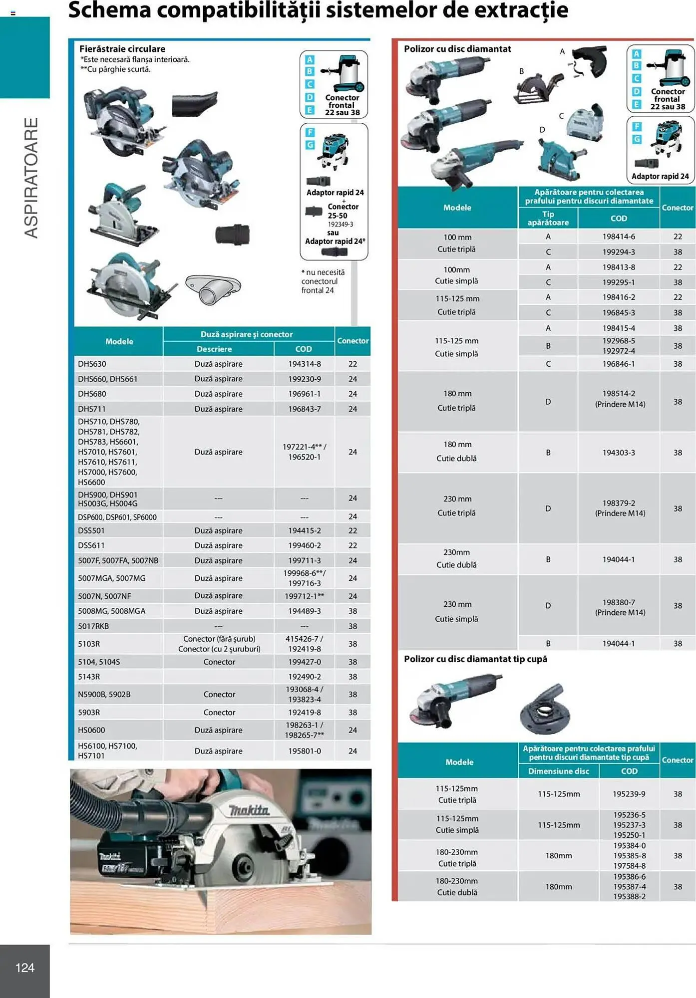 Catalog Catalog Makita de la 8 ianuarie până la 31 decembrie 2025 - Revista Pagina 124