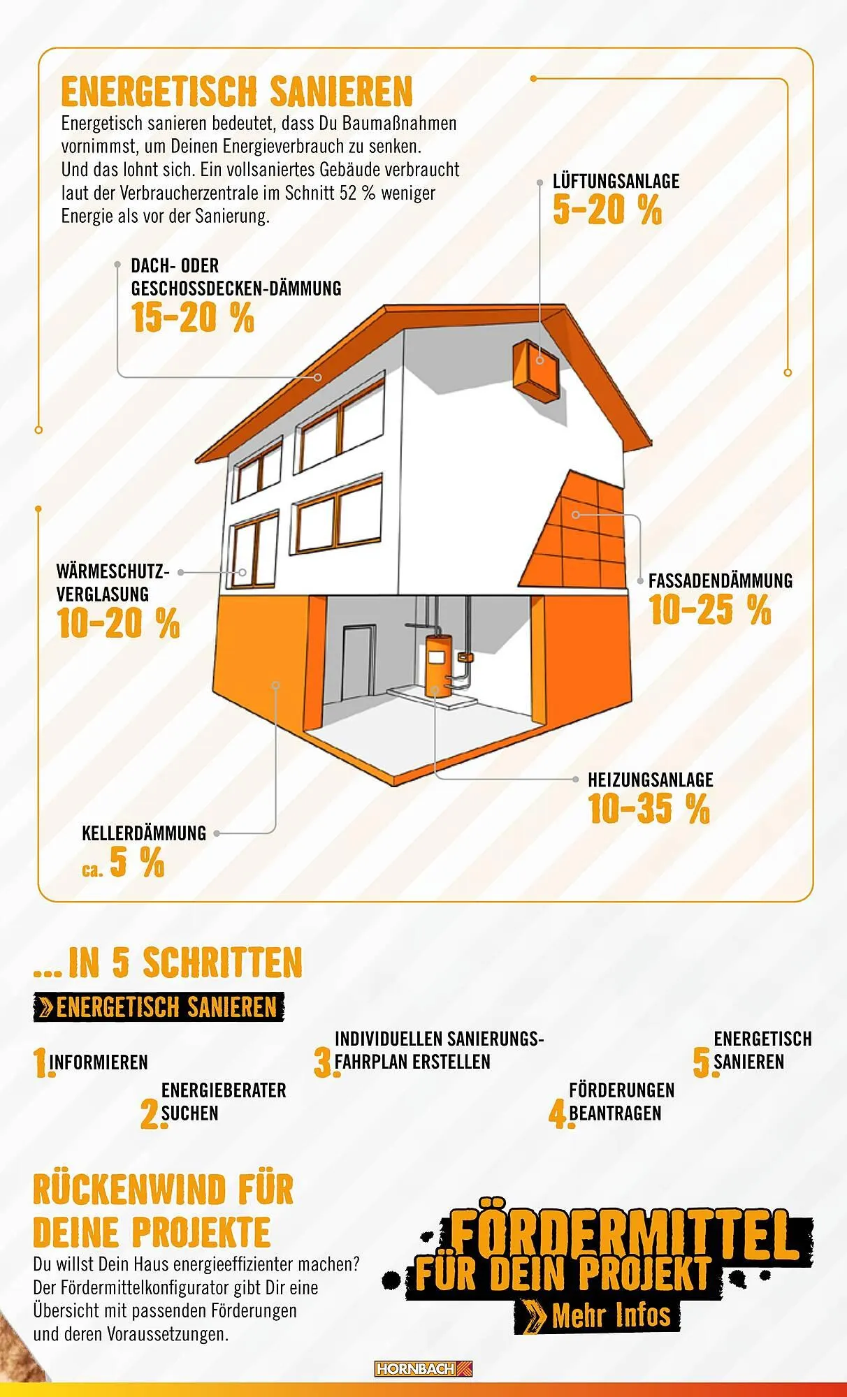 Catalog Hornbach catalog de la 21 iunie până la 31 decembrie 2024 - Revista Pagina 5