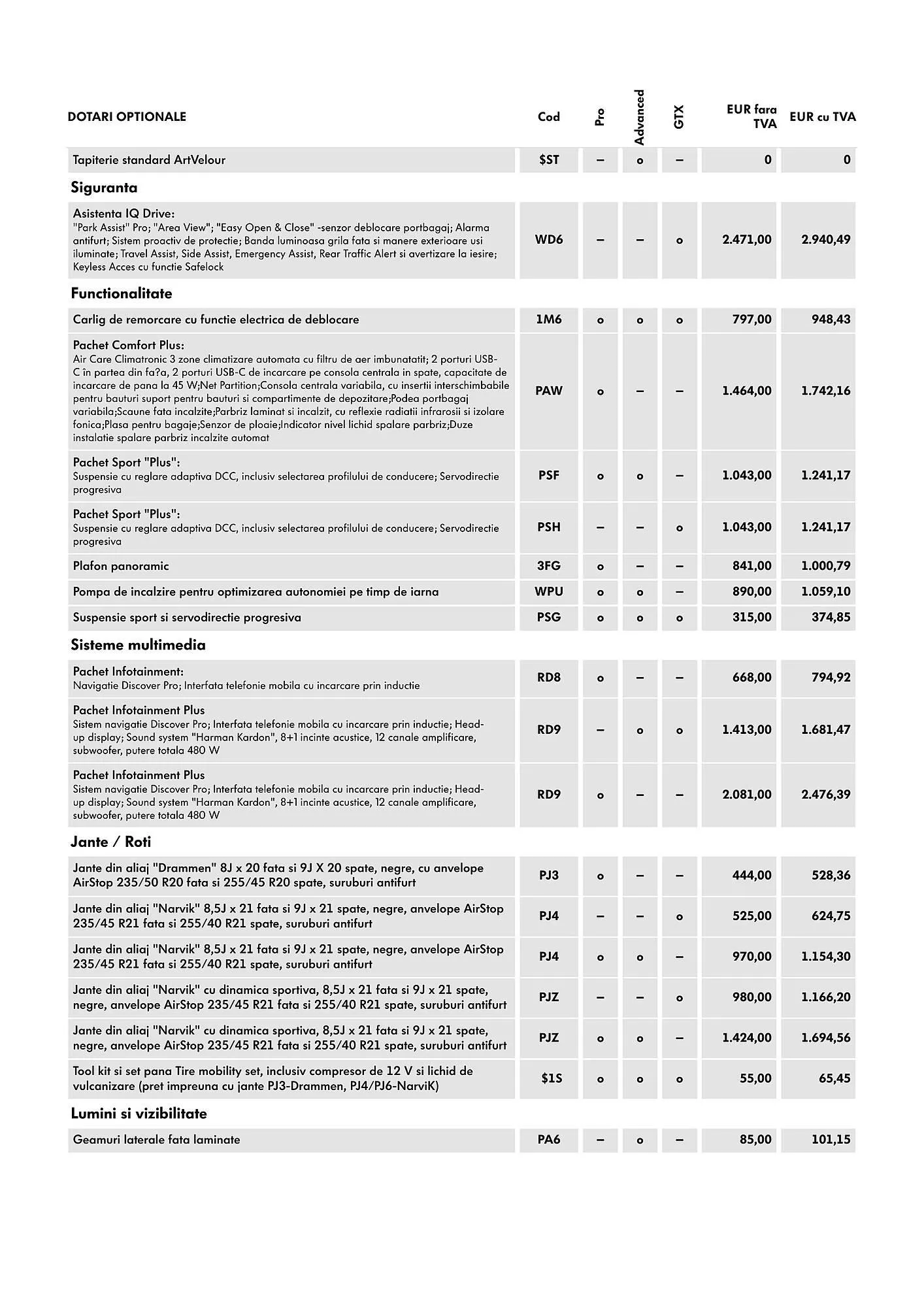 Catalog Volkswagen catalog de la 29 ianuarie până la 7 iulie 2025 - Revista Pagina 7