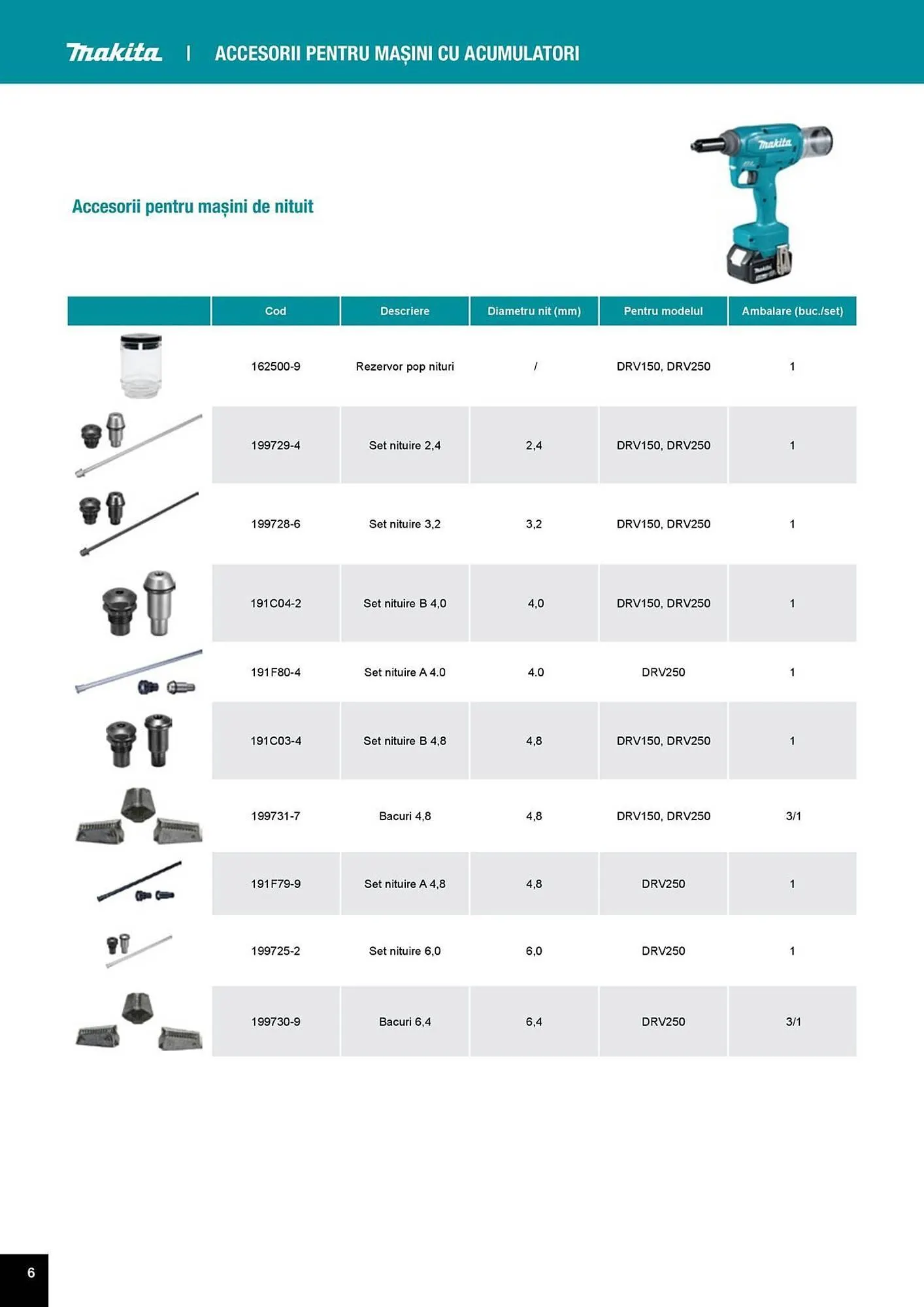 Catalog Catalog Makita de la 1 aprilie până la 31 decembrie 2025 - Revista Pagina 6