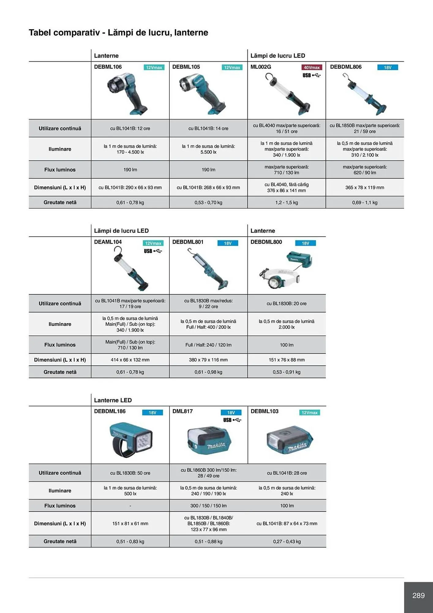 Catalog Catalog Makita de la 28 aprilie până la 31 decembrie 2026 - Revista Pagina 289