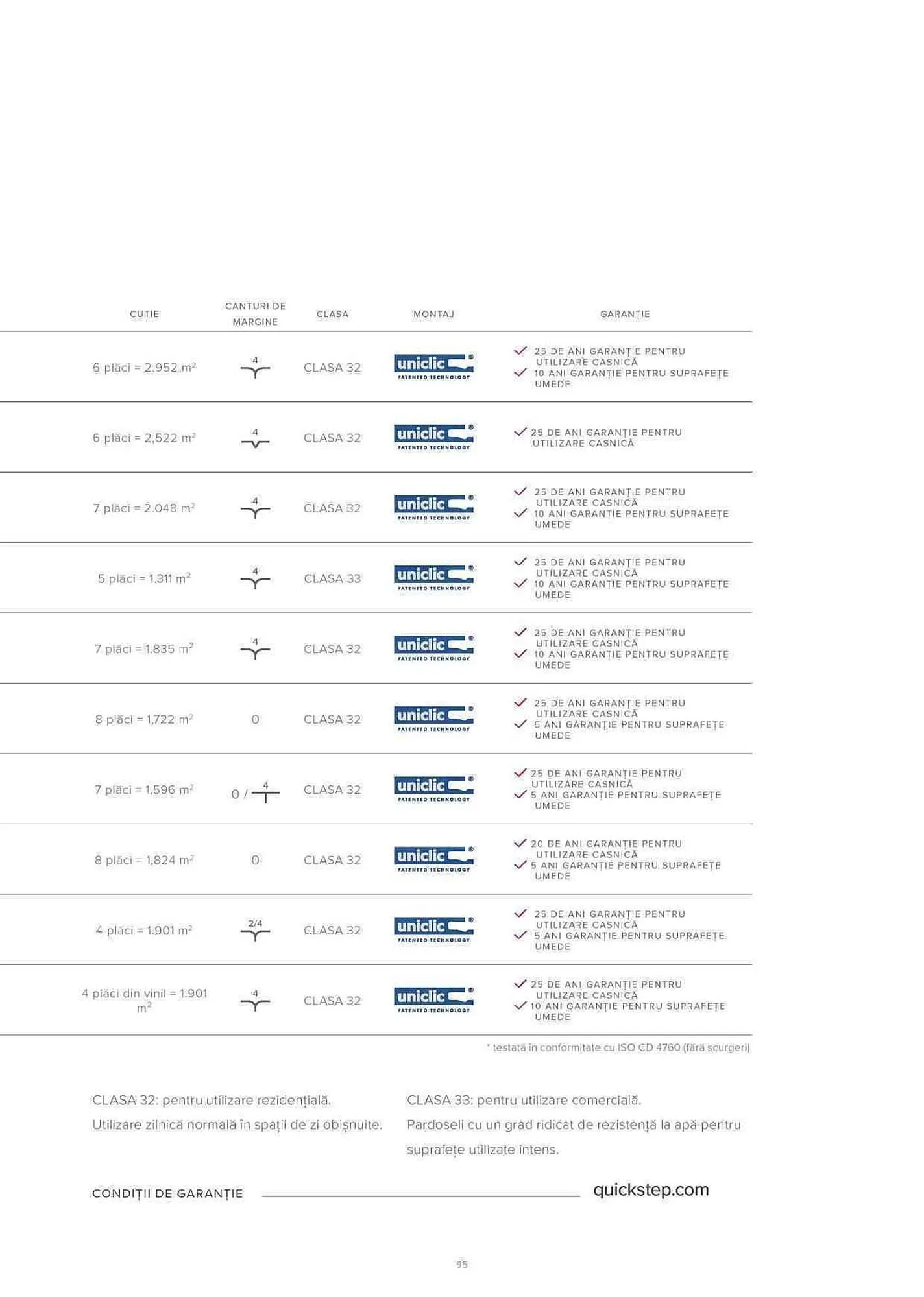 Catalog Proges catalog de la 11 iulie până la 31 decembrie 2023 - Revista Pagina 96