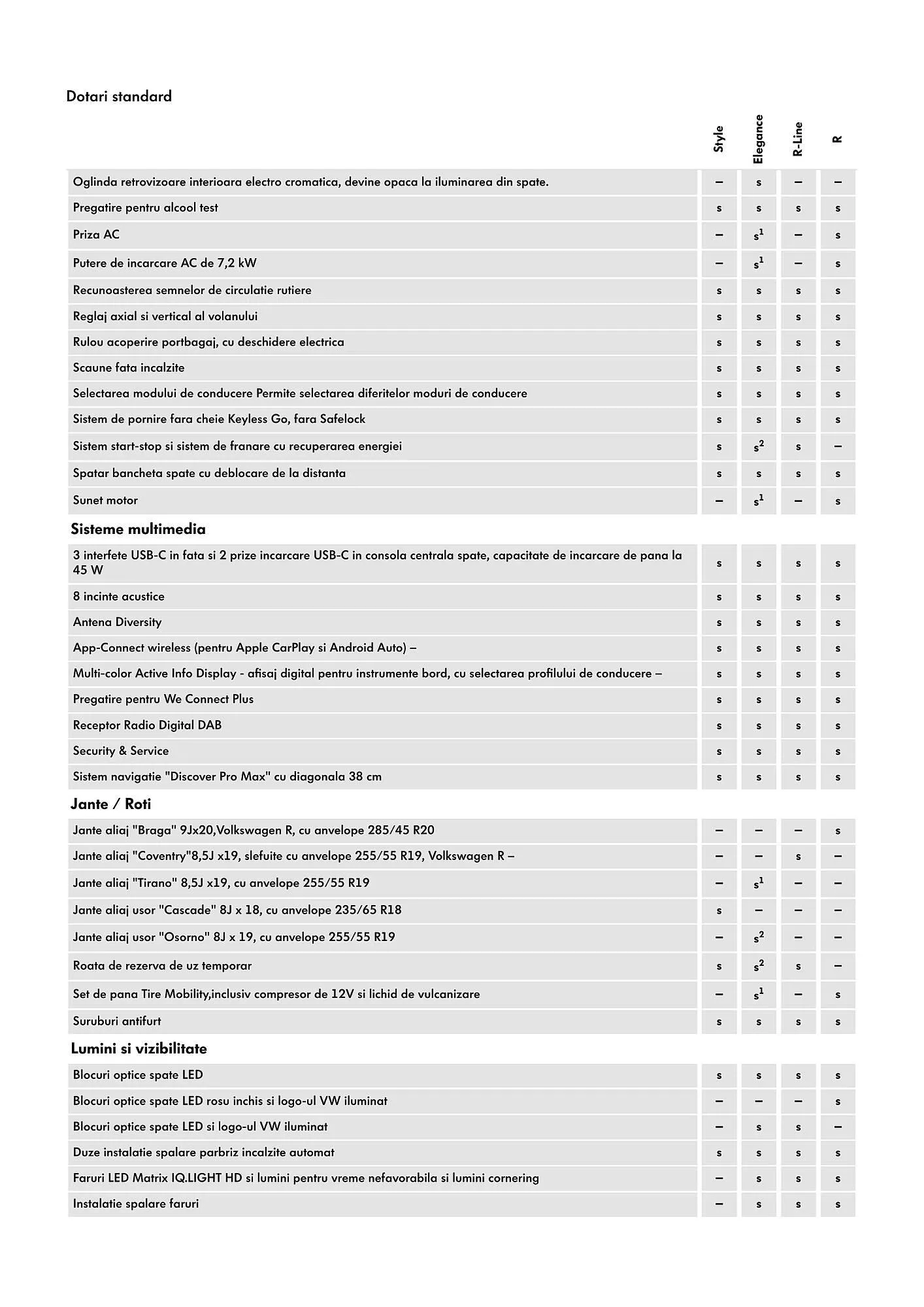 Catalog Volkswagen Touareg catalog de la 8 iulie până la 31 decembrie 2024 - Revista Pagina 5