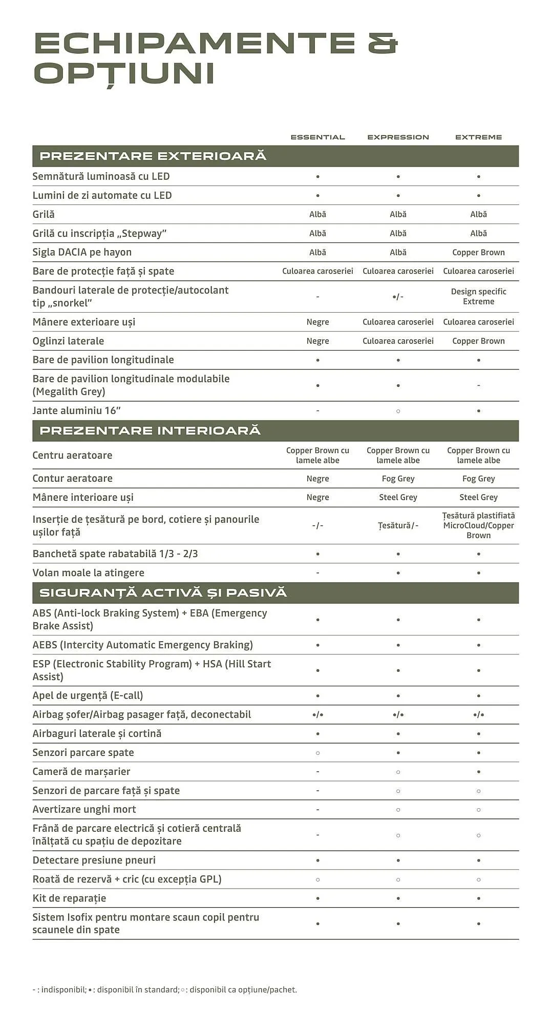 Catalog Dacia Sandero Stepway catalog de la 9 decembrie până la 8 decembrie 2024 - Revista Pagina 19