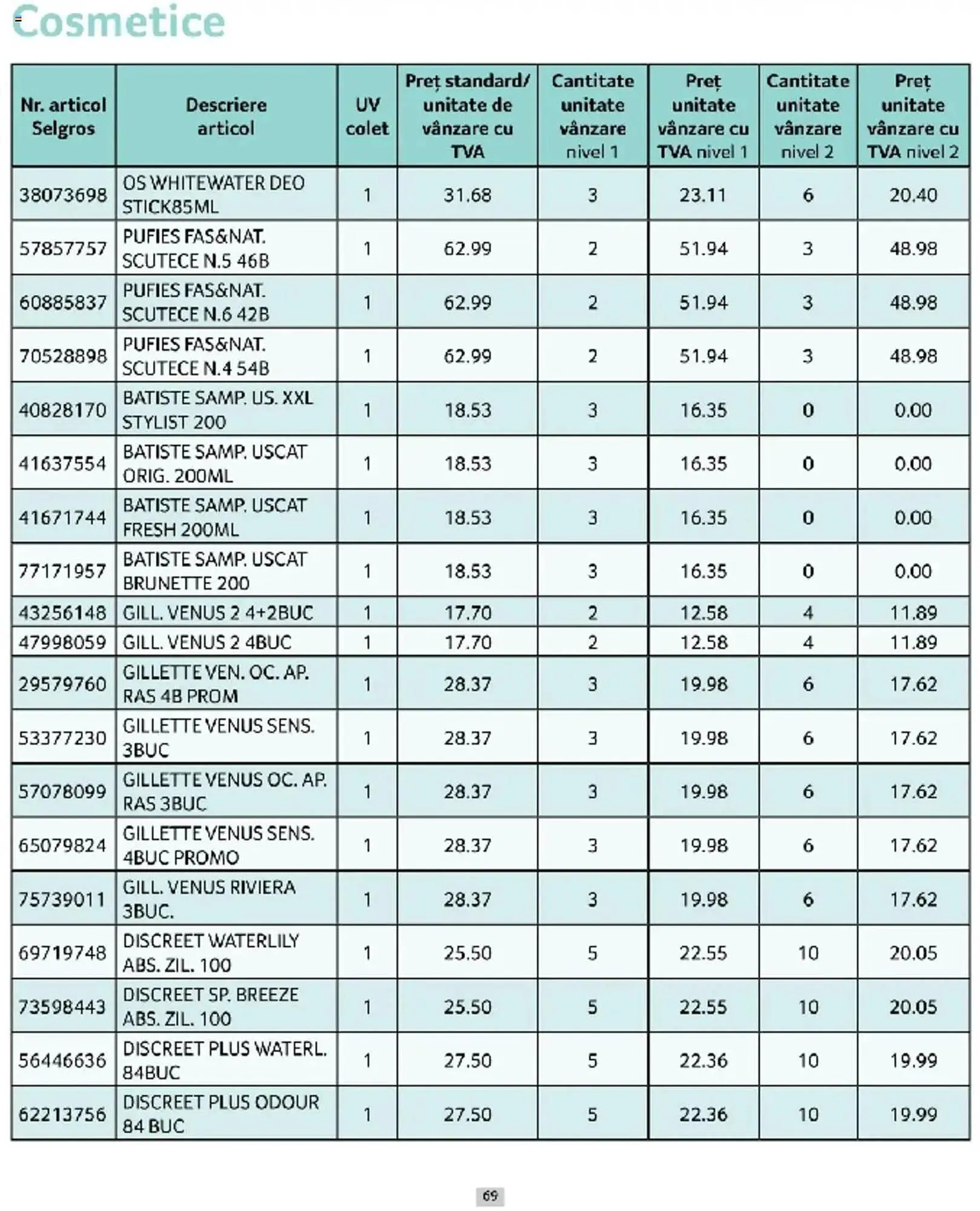 Catalog Catalog Selgros de la 1 martie până la 31 martie 2025 - Revista Pagina 69