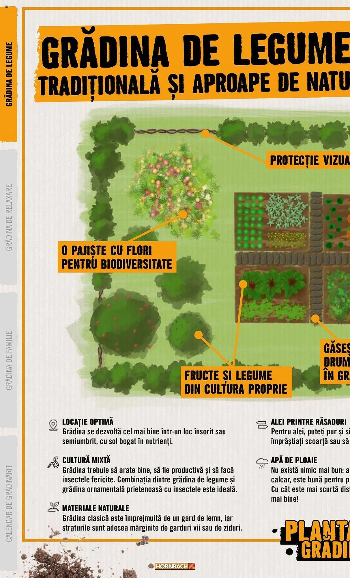 Catalog Сatalog Hornbach de la 22 aprilie până la 31 decembrie 2024 - Revista Pagina 4