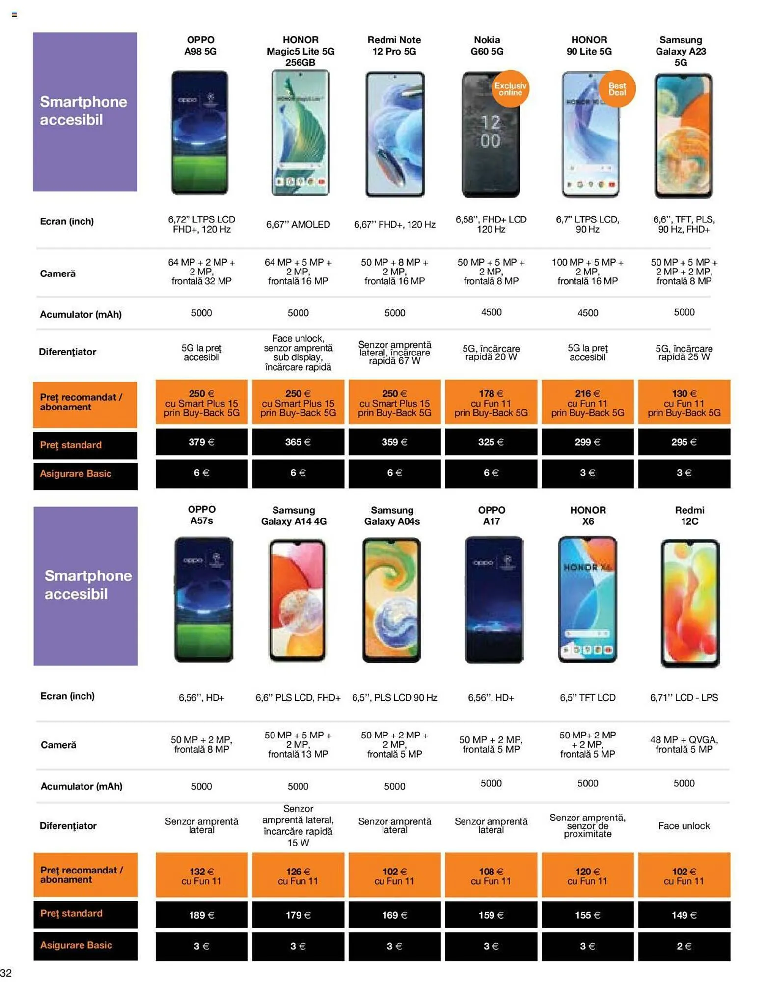 Catalog Orange catalog de la 5 septembrie până la 21 noiembrie 2023 - Revista Pagina 32