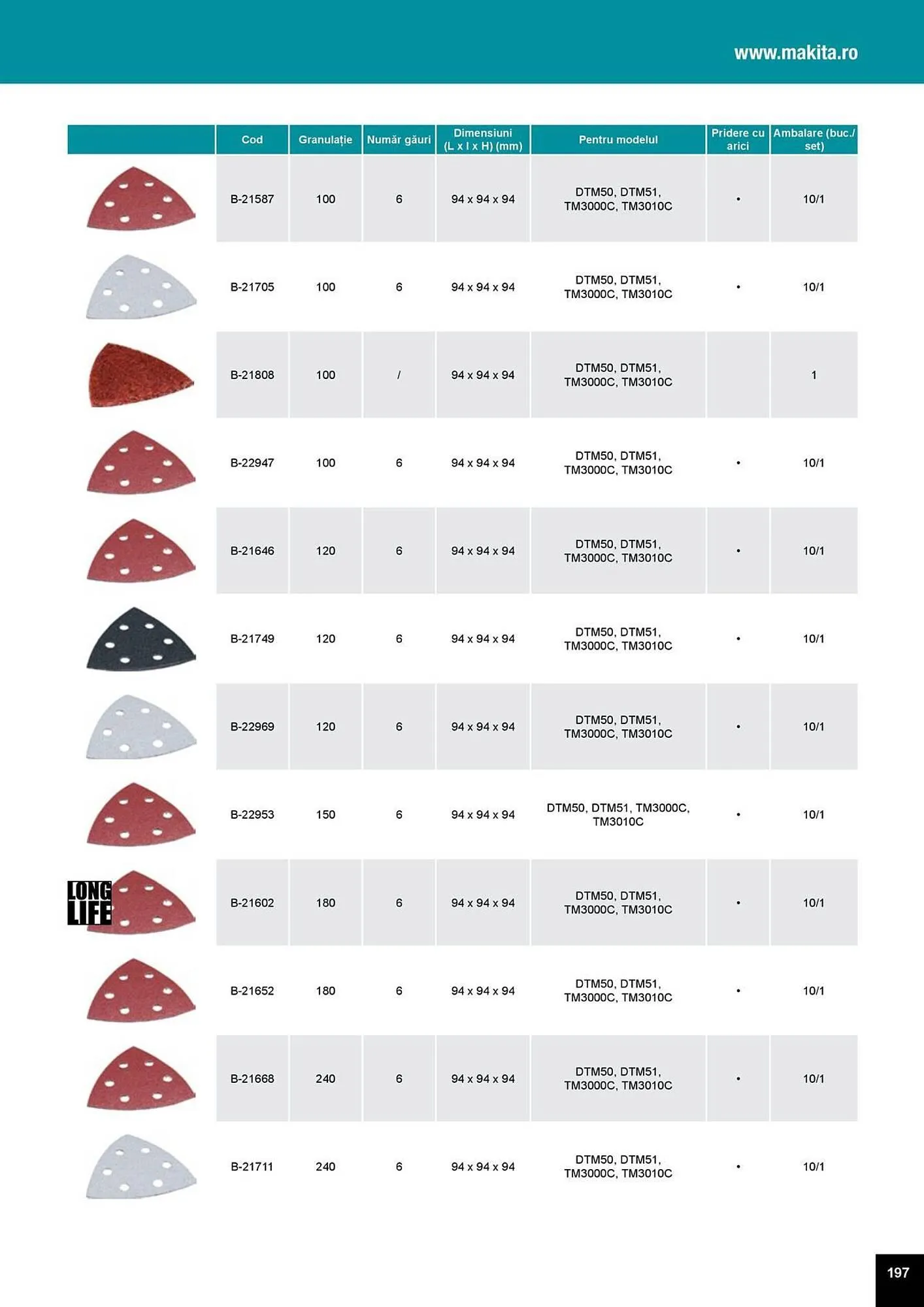 Catalog Catalog Makita de la 1 aprilie până la 31 decembrie 2025 - Revista Pagina 197