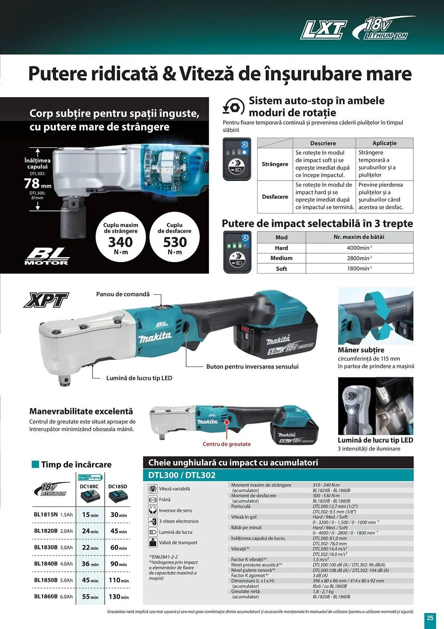 Catalog Catalog Makita de la 27 februarie până la 31 martie 2026 - Revista Pagina 25