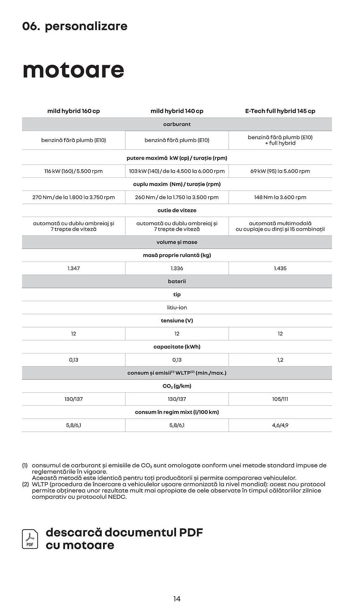 Catalog Catalog Renault de la 3 mai până la 21 ianuarie 2026 - Revista Pagina 50