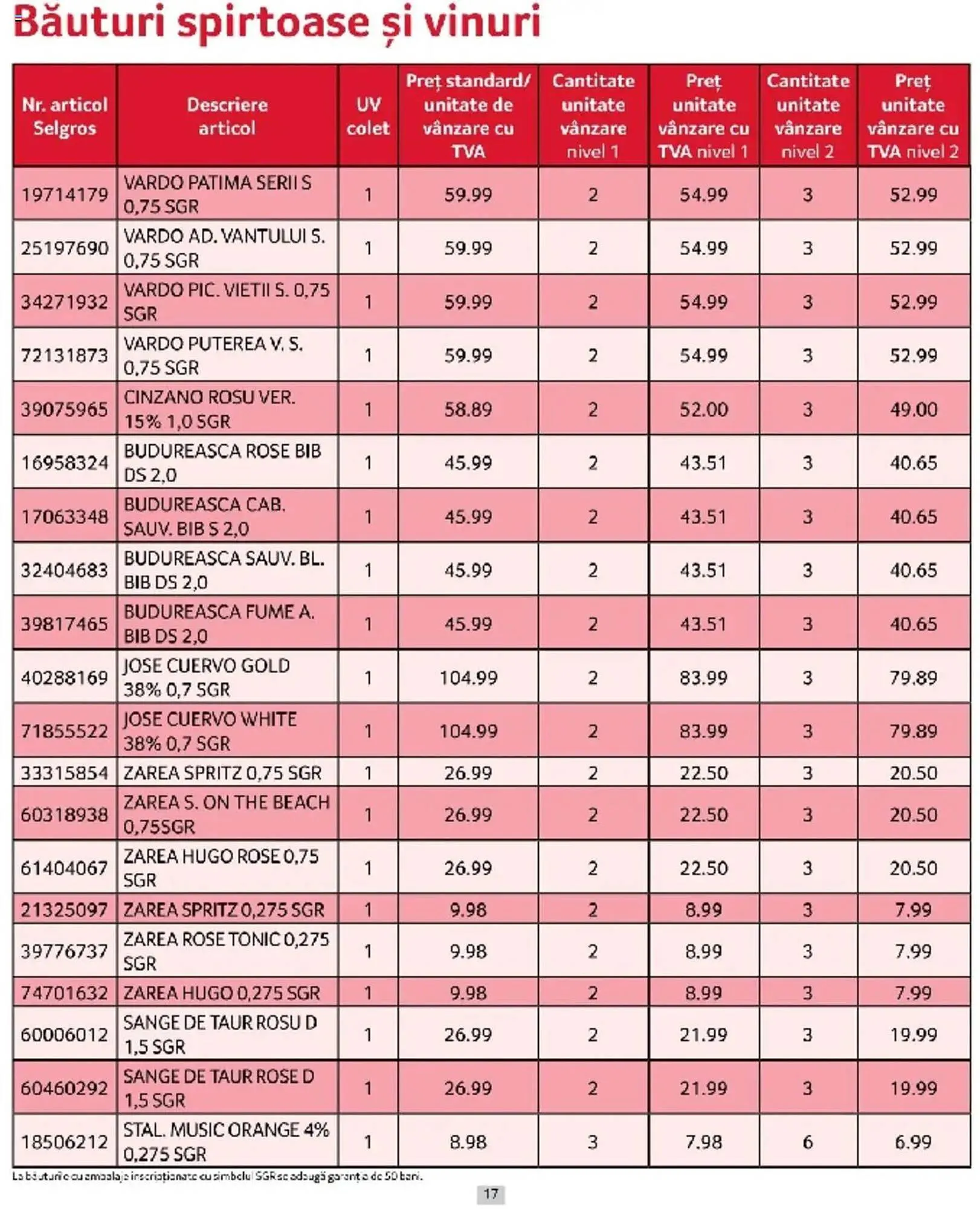 Catalog Catalog Selgros de la 1 martie până la 31 martie 2025 - Revista Pagina 17