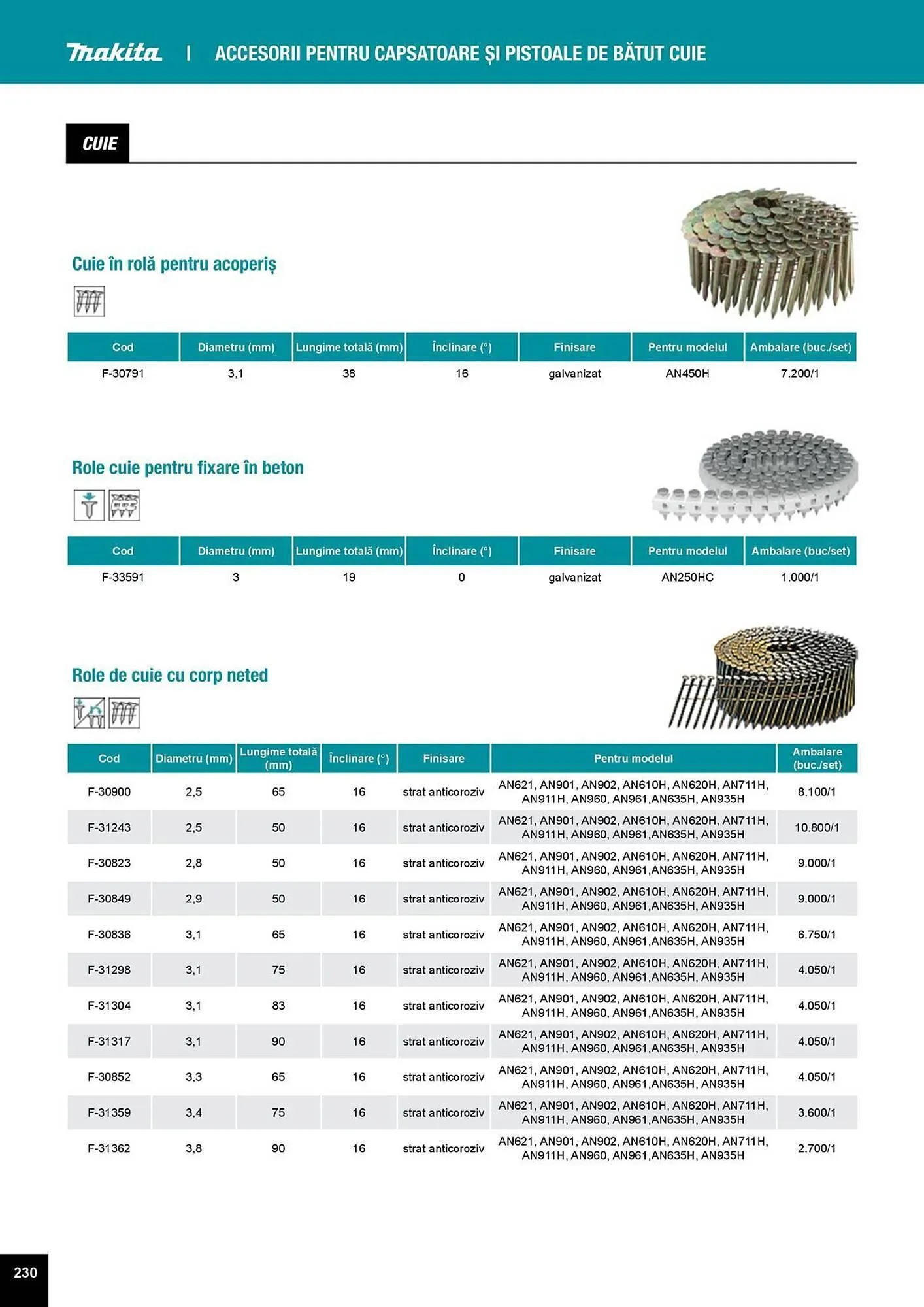Catalog Catalog Makita de la 1 aprilie până la 31 decembrie 2025 - Revista Pagina 230