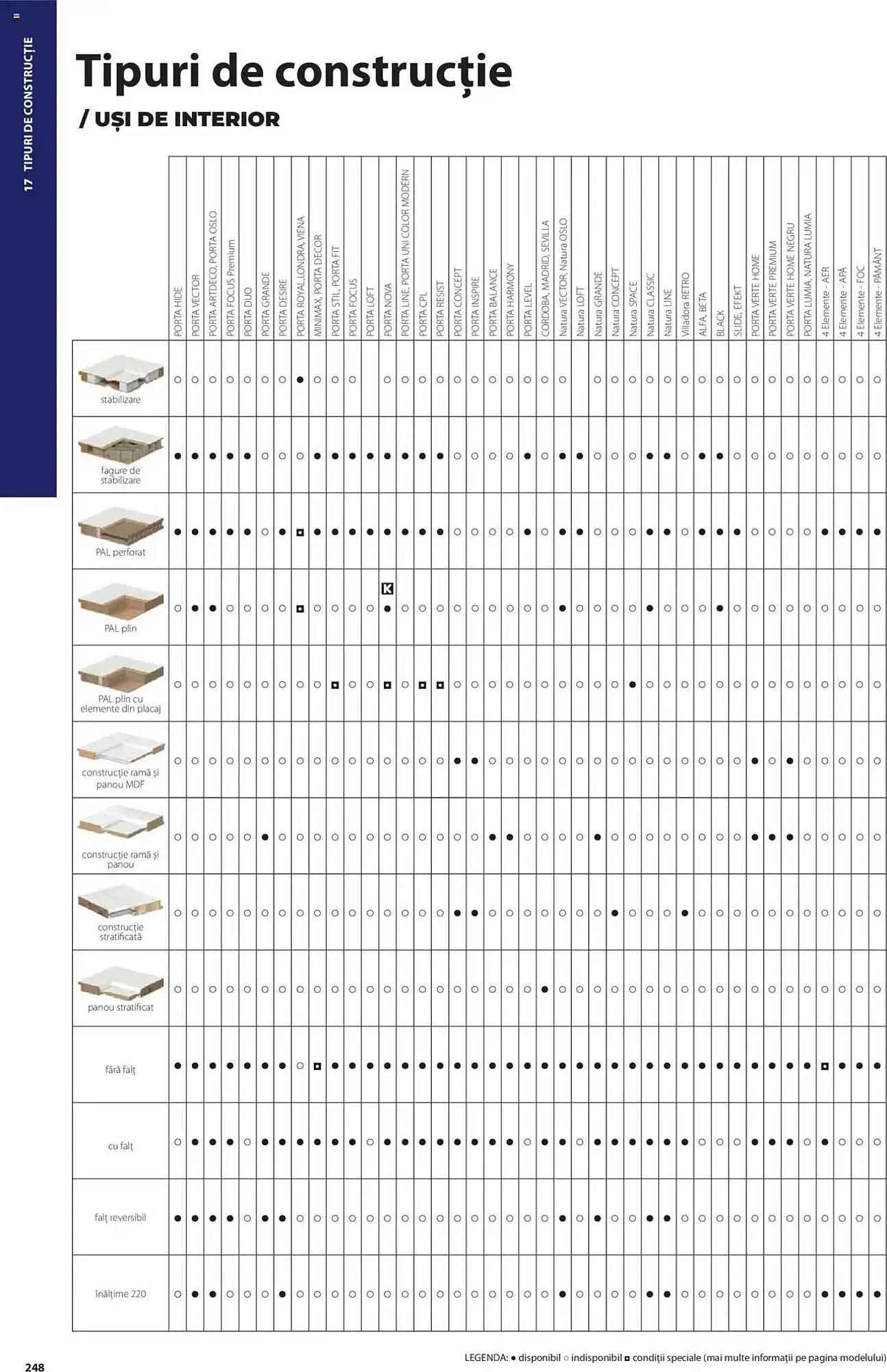 Catalog Catalog Proges de la 11 decembrie până la 31 decembrie 2025 - Revista Pagina 508
