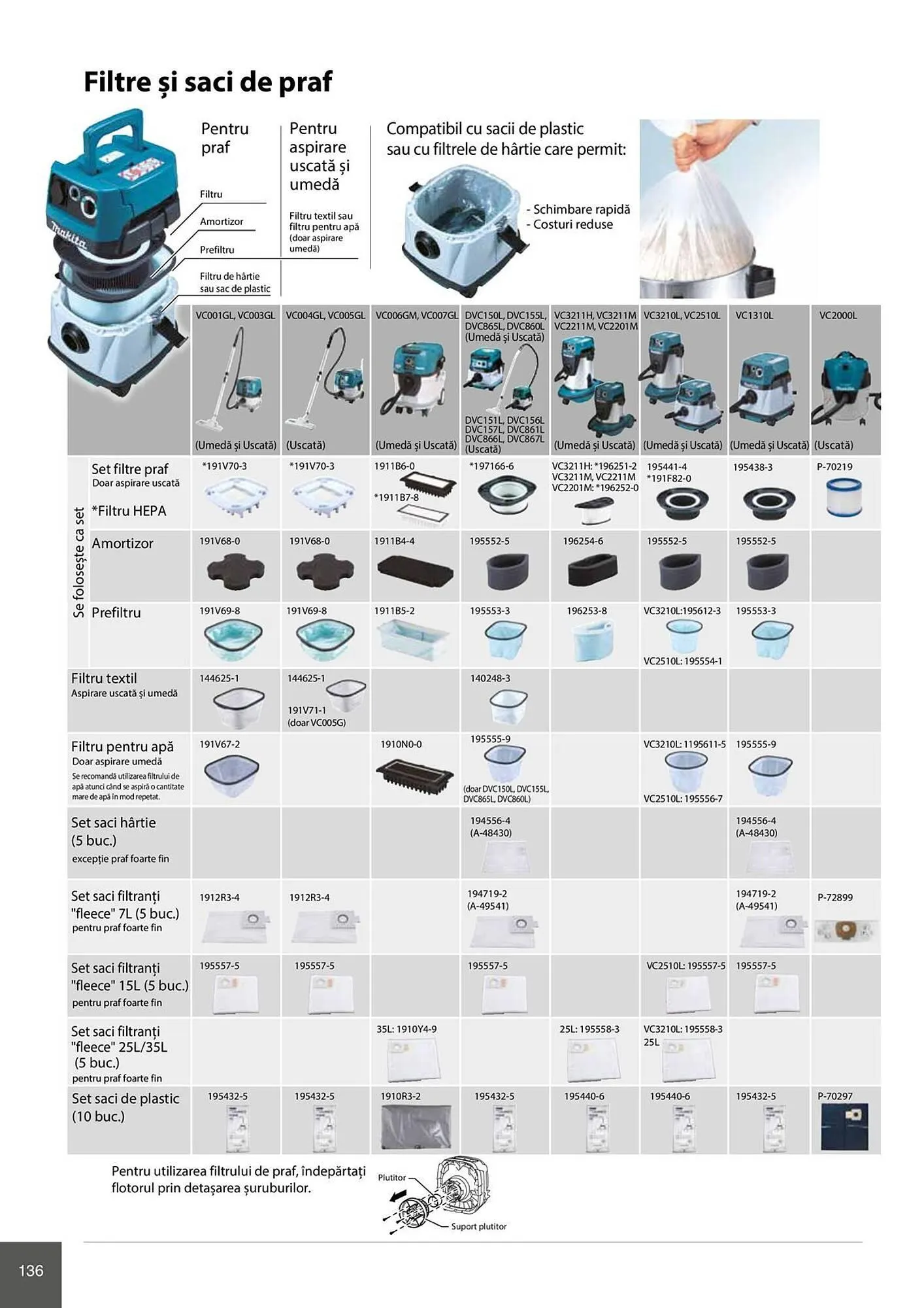 Catalog Catalog Makita de la 28 aprilie până la 31 decembrie 2026 - Revista Pagina 136