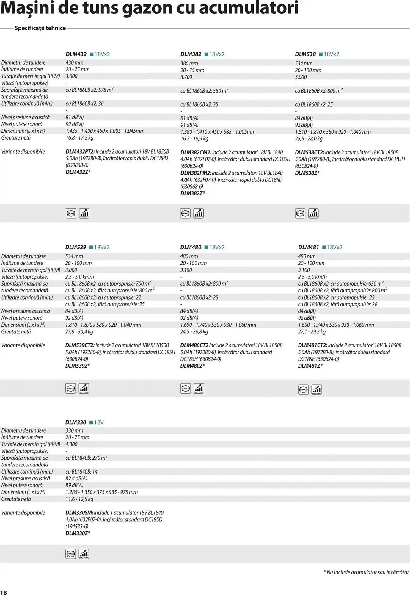 Catalog Catalog Makita de la 8 ianuarie până la 31 decembrie 2025 - Revista Pagina 18