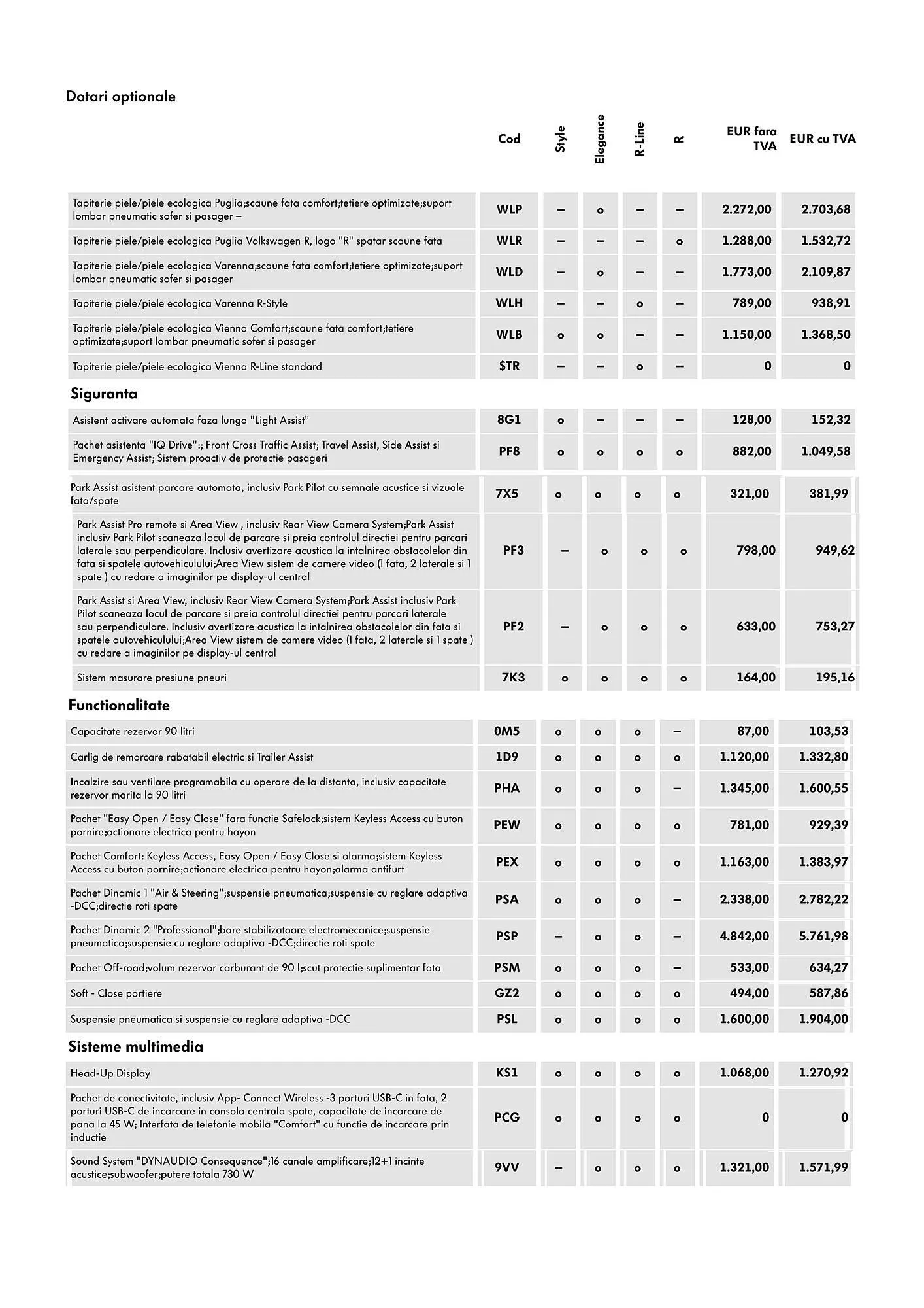 Catalog Volkswagen Touareg catalog de la 8 iulie până la 31 decembrie 2024 - Revista Pagina 8