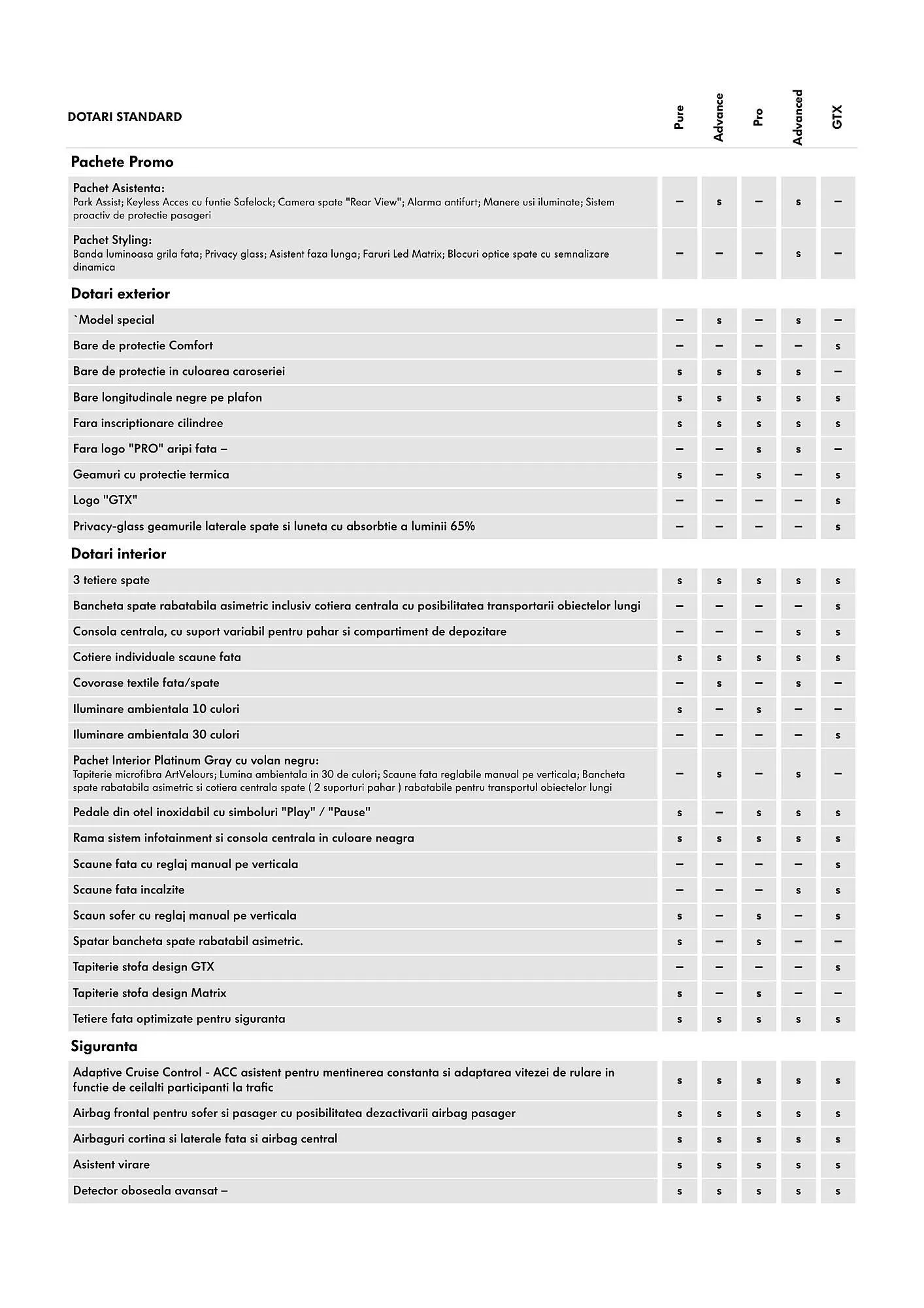 Catalog Volkswagen catalog de la 29 ianuarie până la 7 iulie 2025 - Revista Pagina 3