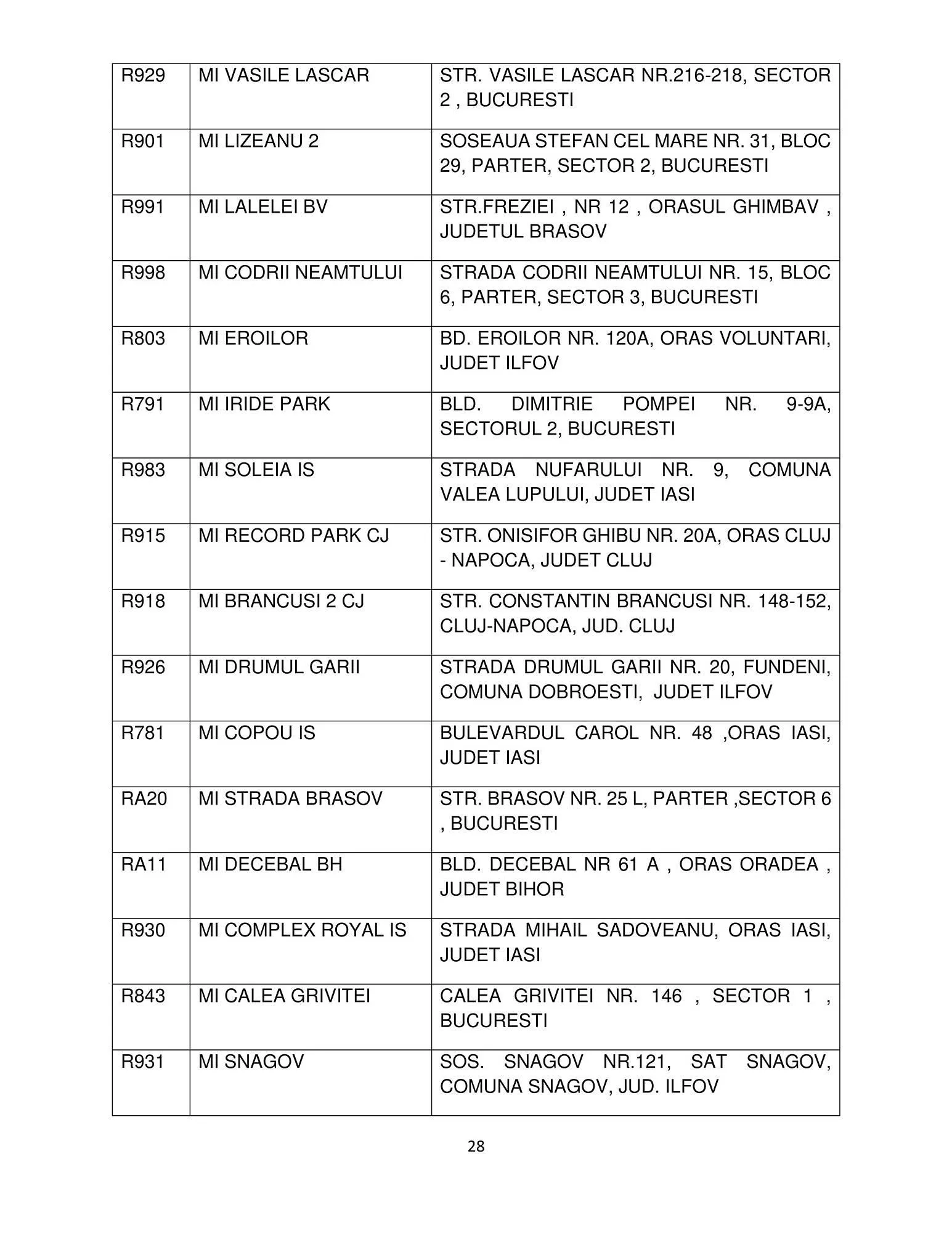 Catalog Mega Image catalog de la 12 octombrie până la 31 ianuarie 2024 - Revista Pagina 28