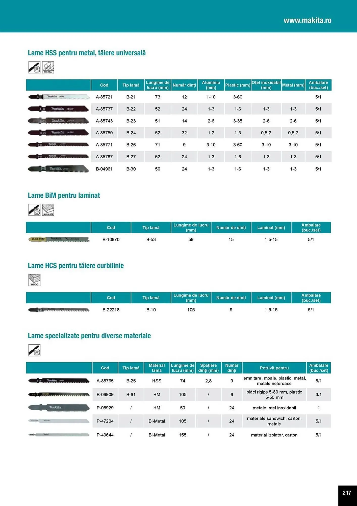 Catalog Catalog Makita de la 1 aprilie până la 31 decembrie 2025 - Revista Pagina 217