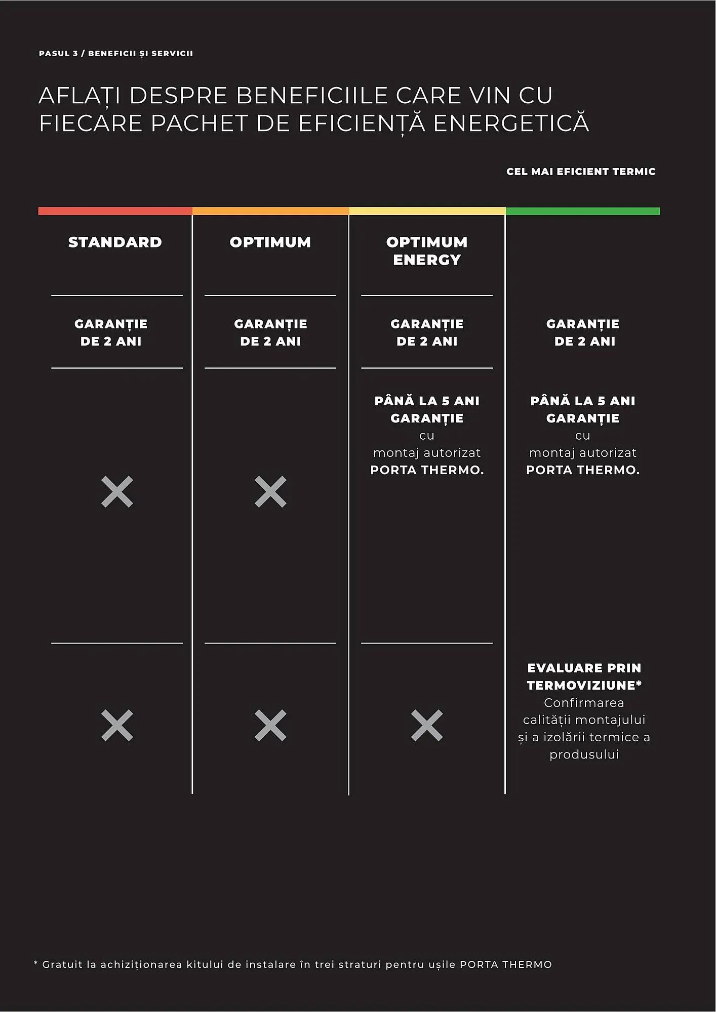 Catalog Usi 365 catalog de la 8 ianuarie până la 31 decembrie 2025 - Revista Pagina 179