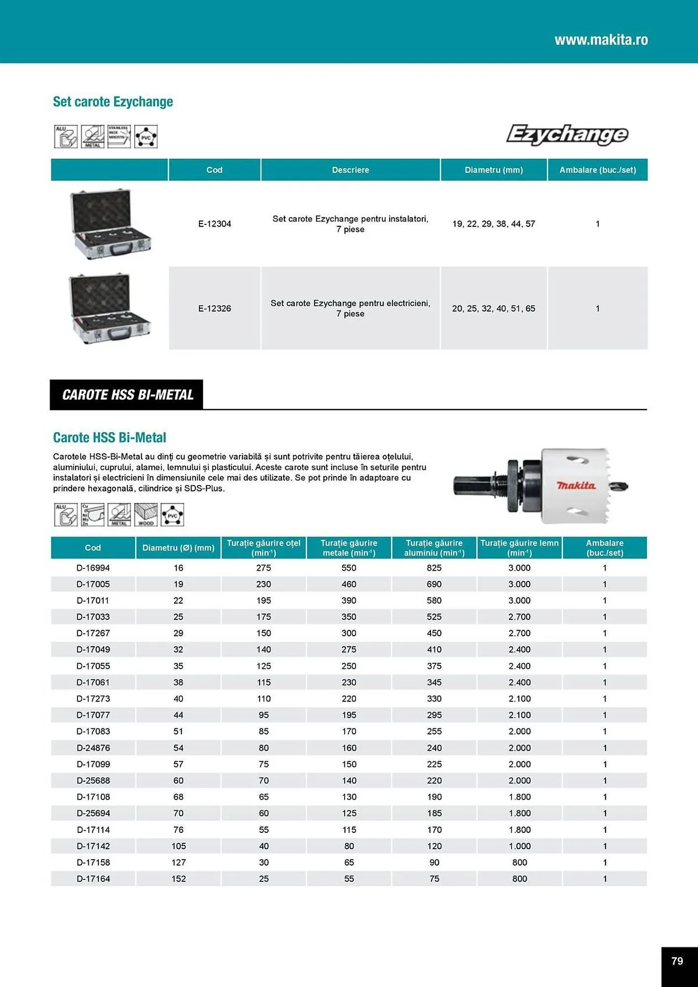Catalog Catalog Makita de la 1 aprilie până la 31 decembrie 2025 - Revista Pagina 79