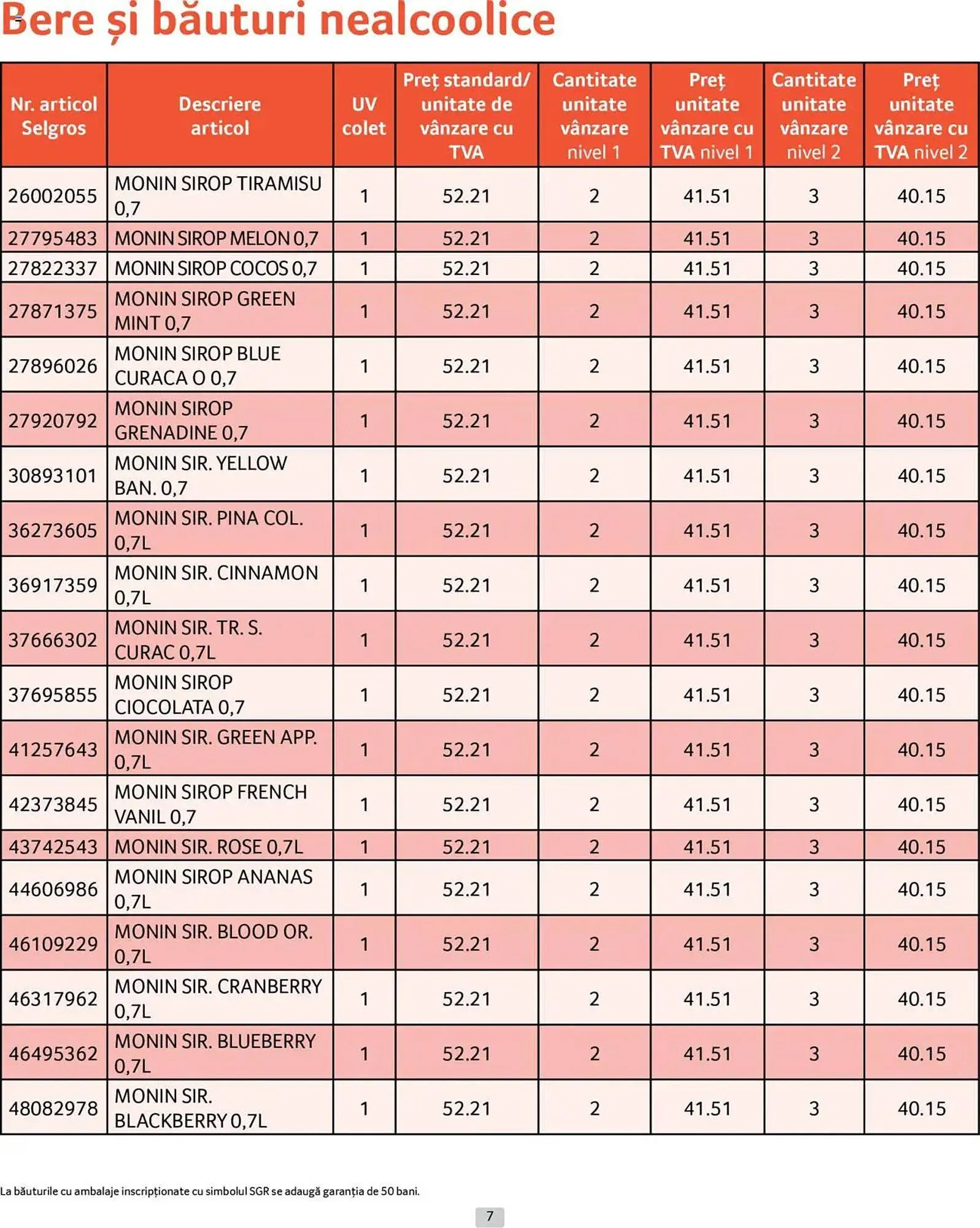 Catalog Catalog Selgros de la 1 aprilie până la 30 aprilie 2025 - Revista Pagina 7