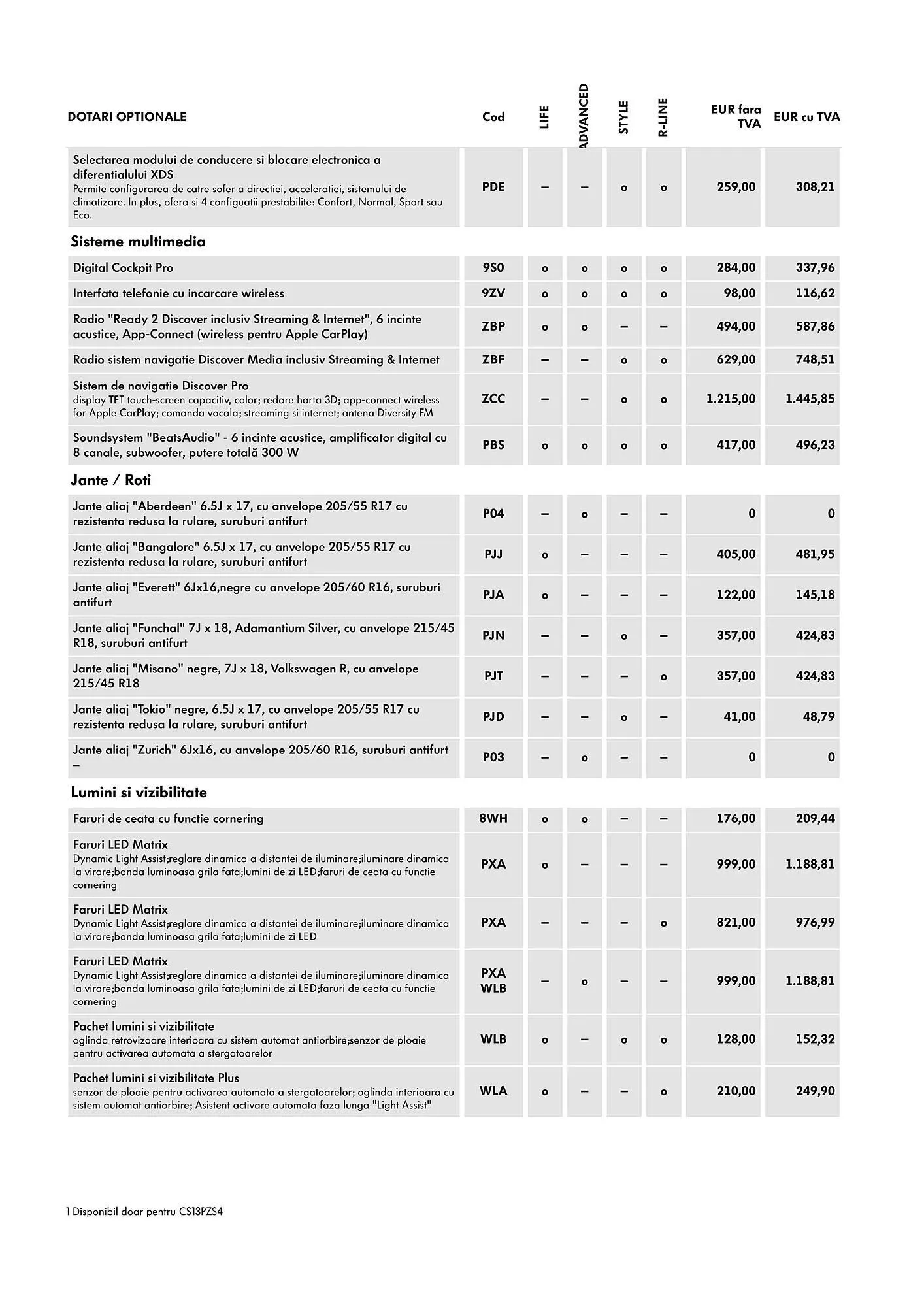 Catalog Volkswagen catalog de la 29 ianuarie până la 4 martie 2025 - Revista Pagina 7