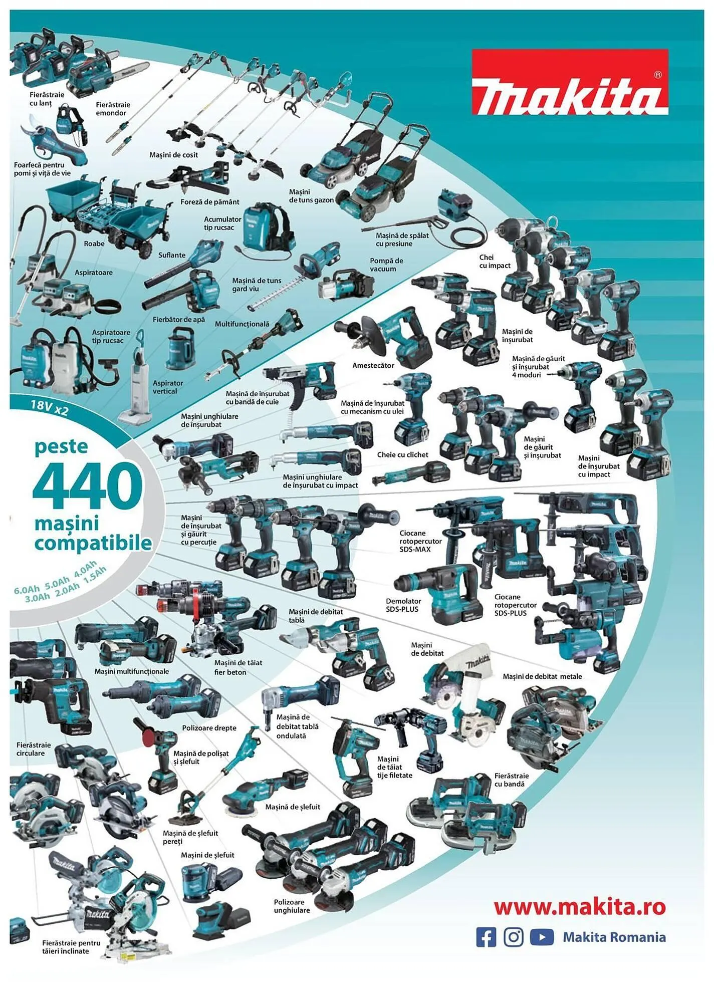 Catalog Сatalog Makita de la 6 februarie până la 31 decembrie 2024 - Revista Pagina 73