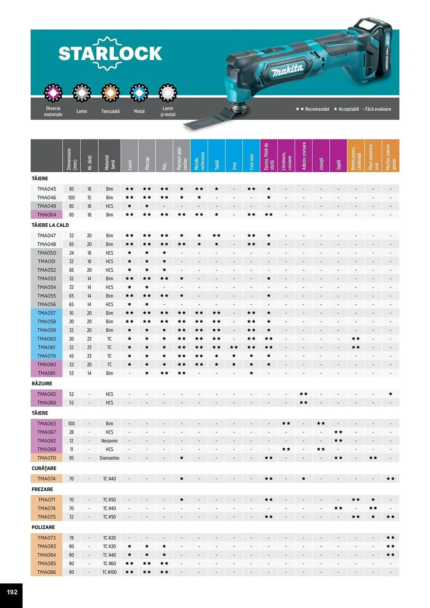 Catalog Catalog Makita de la 1 aprilie până la 31 decembrie 2025 - Revista Pagina 192