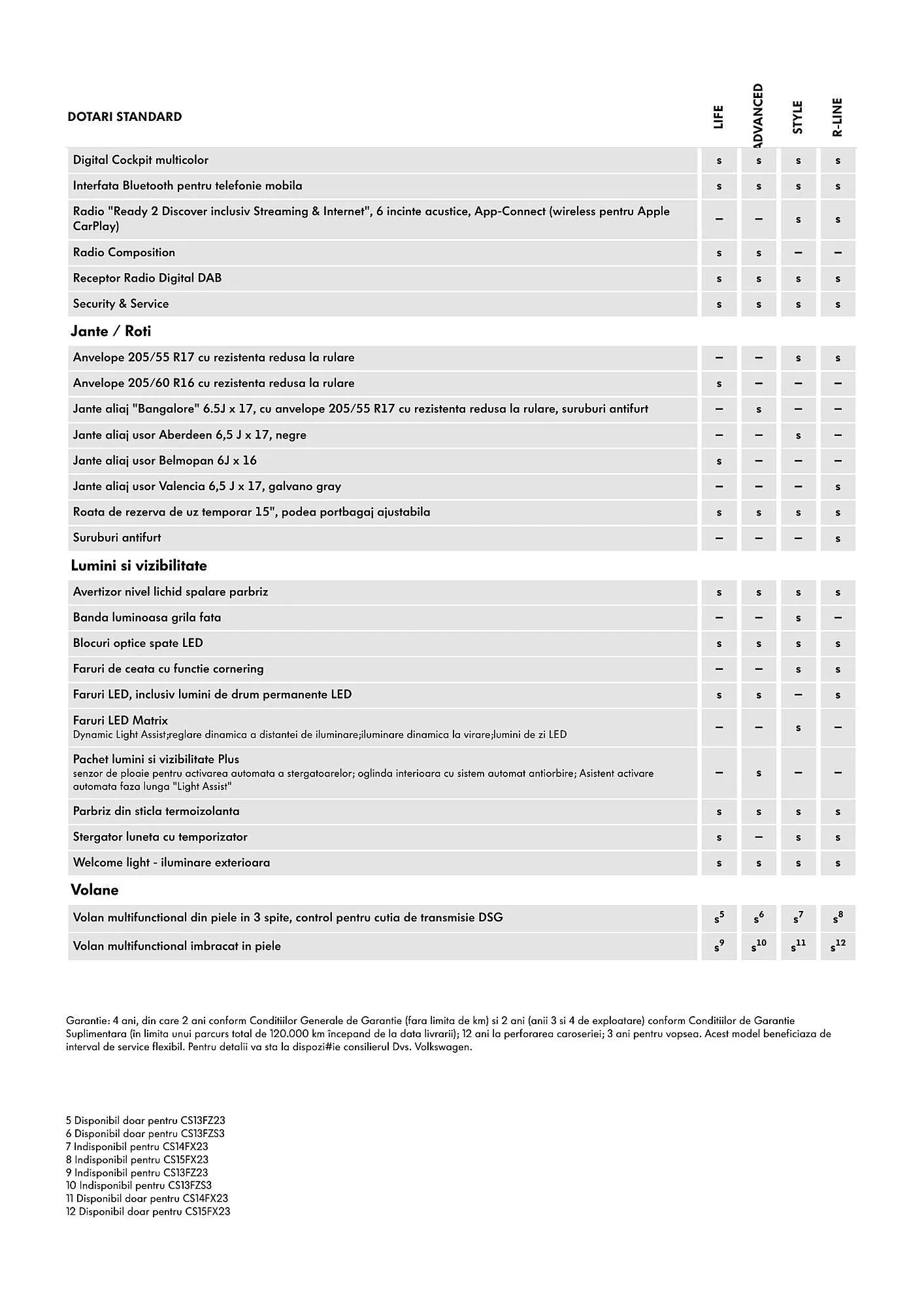 Catalog Volkswagen catalog de la 24 iulie până la 25 noiembrie 2025 - Revista Pagina 5