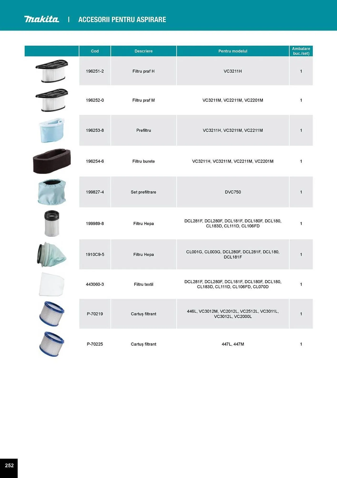 Catalog Catalog Makita de la 1 aprilie până la 31 decembrie 2025 - Revista Pagina 252