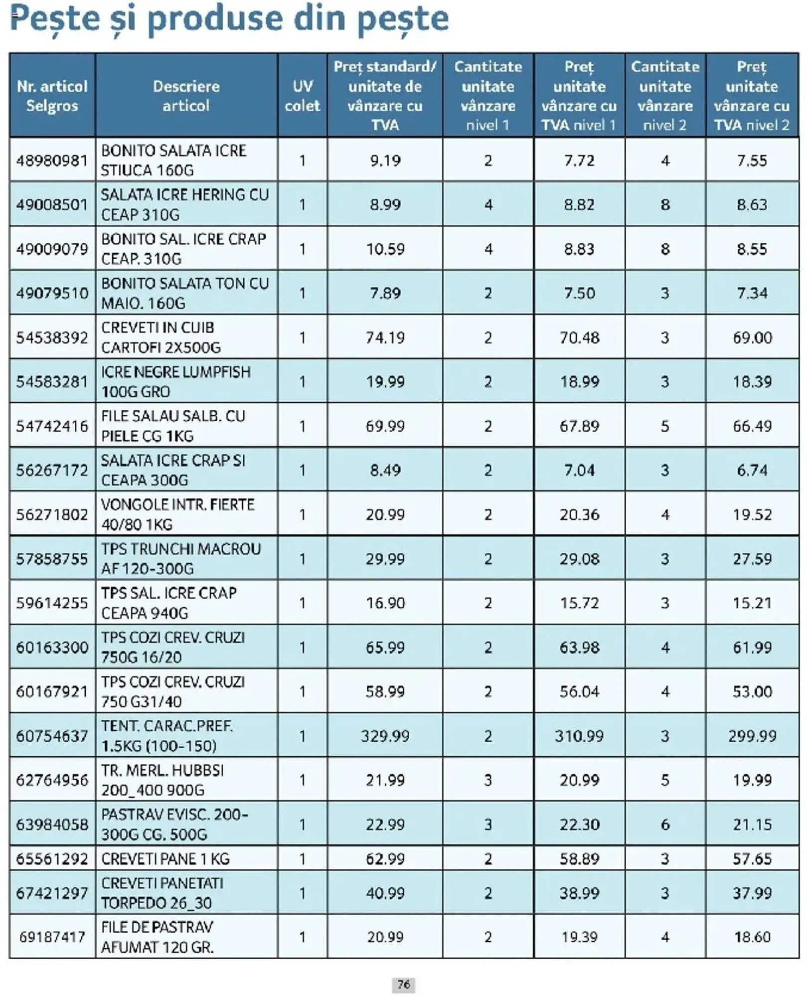 Catalog Catalog Selgros de la 1 martie până la 31 martie 2025 - Revista Pagina 76