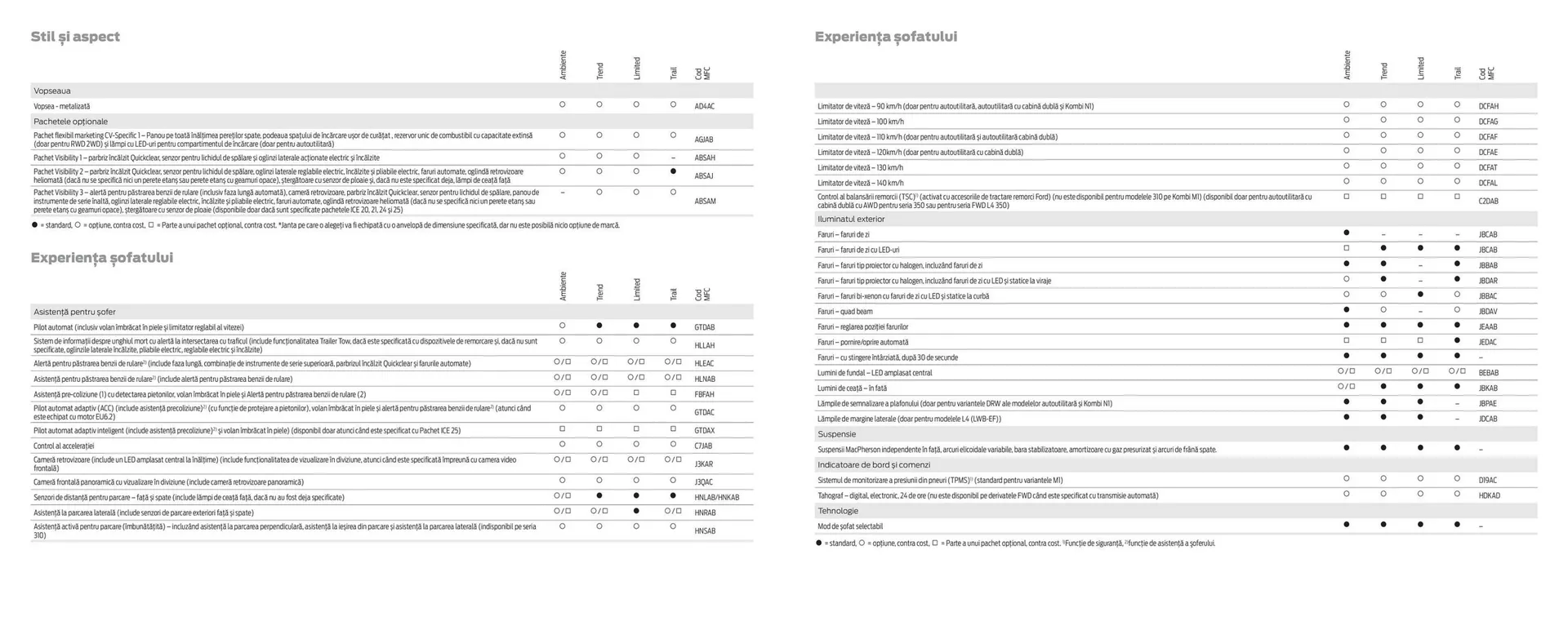 Catalog Catalog Ford de la 2 aprilie până la 30 aprilie 2025 - Revista Pagina 37