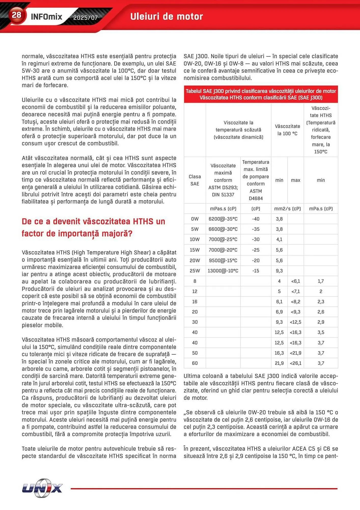 Catalog Catalog UNIX Auto de la 1 iulie până la 31 iulie 2025 - Revista Pagina 28